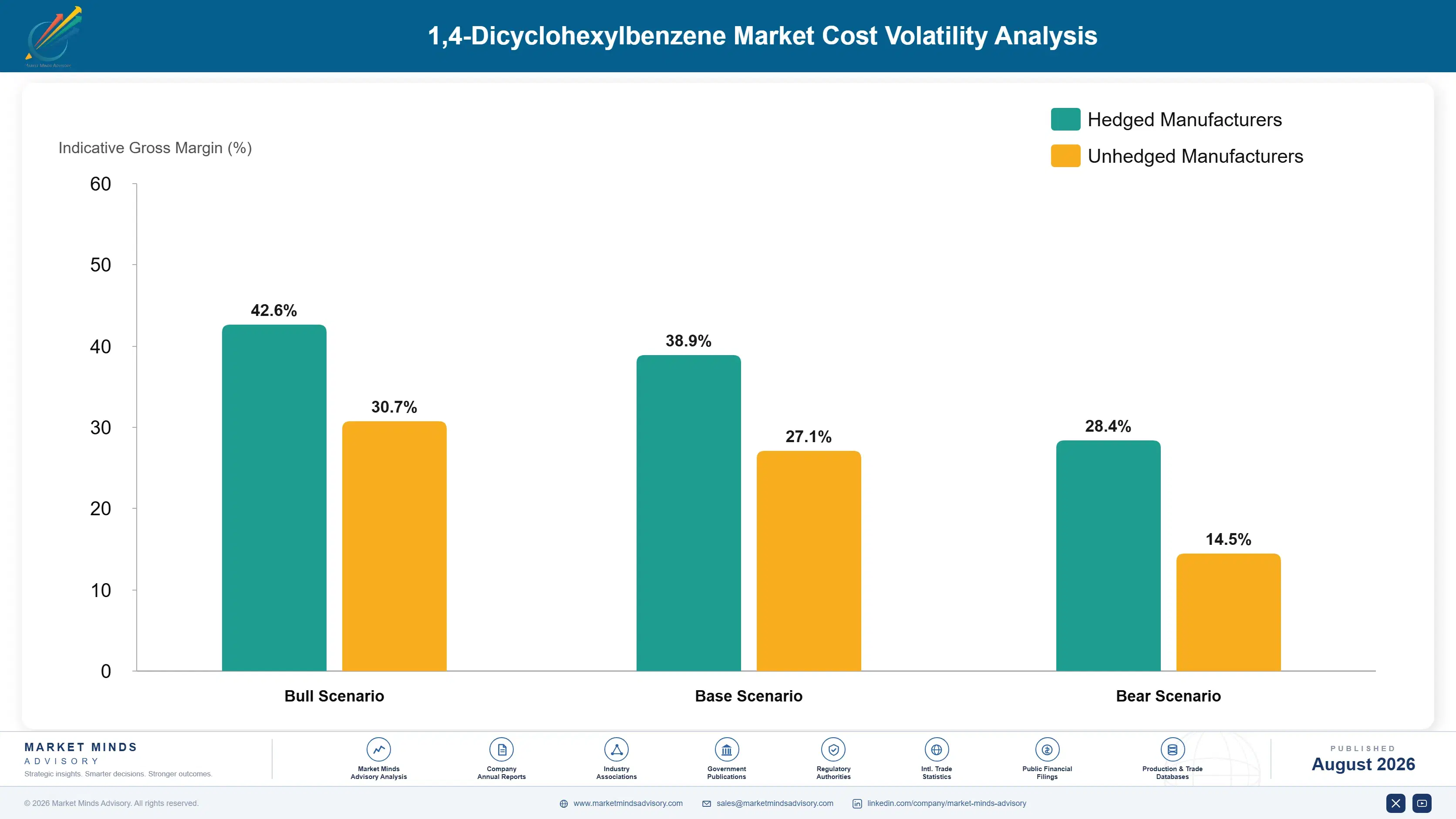 1-4-dicyclohexylbenzene-market-trends-cost-volatility-analysis-1787464193744
