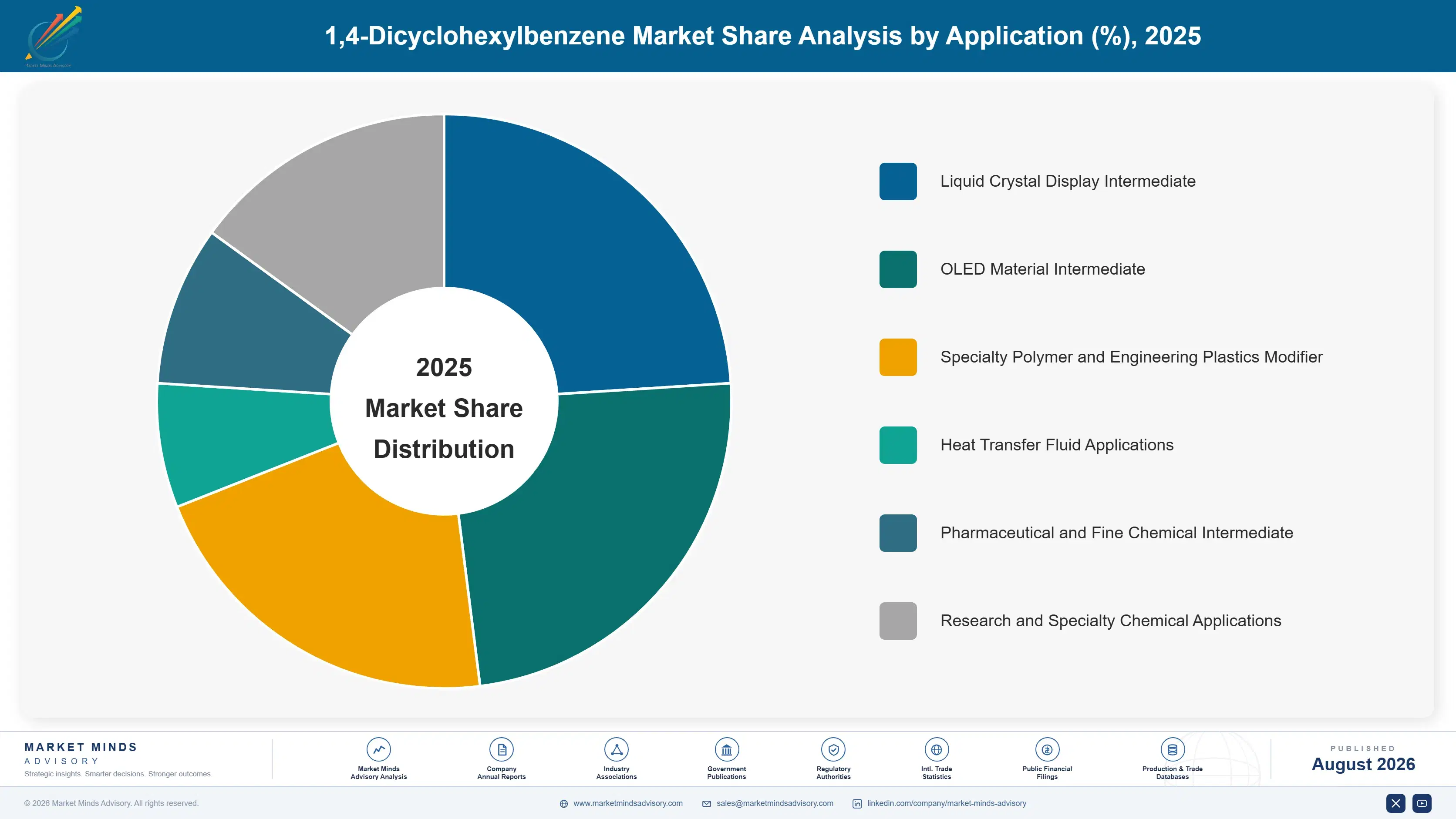 1-4-dicyclohexylbenzene-market-trends-market-share-analysis-1787464192505