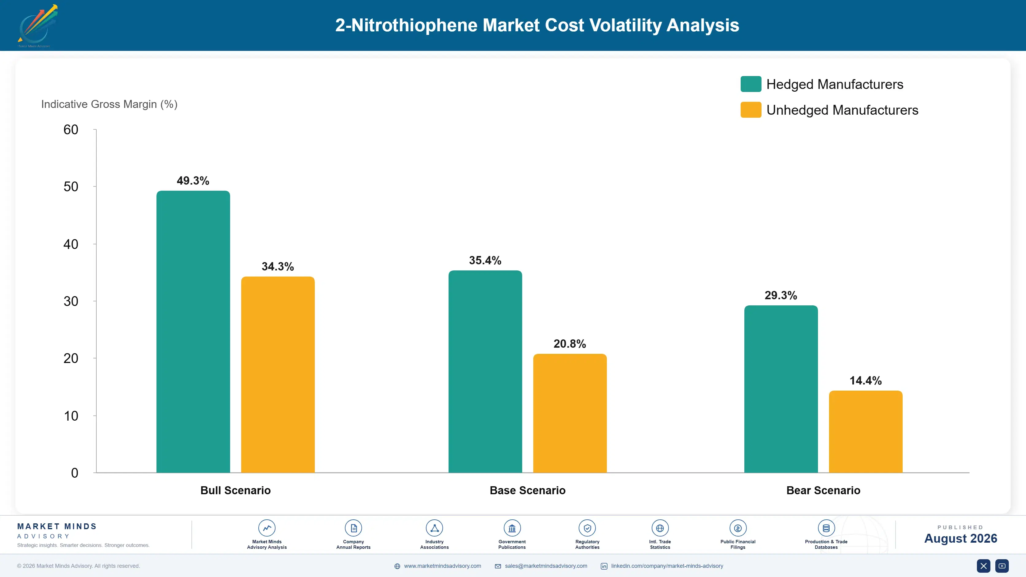 2-nitrothiophene-market-trends-cost-volatility-analysis-1787464133502