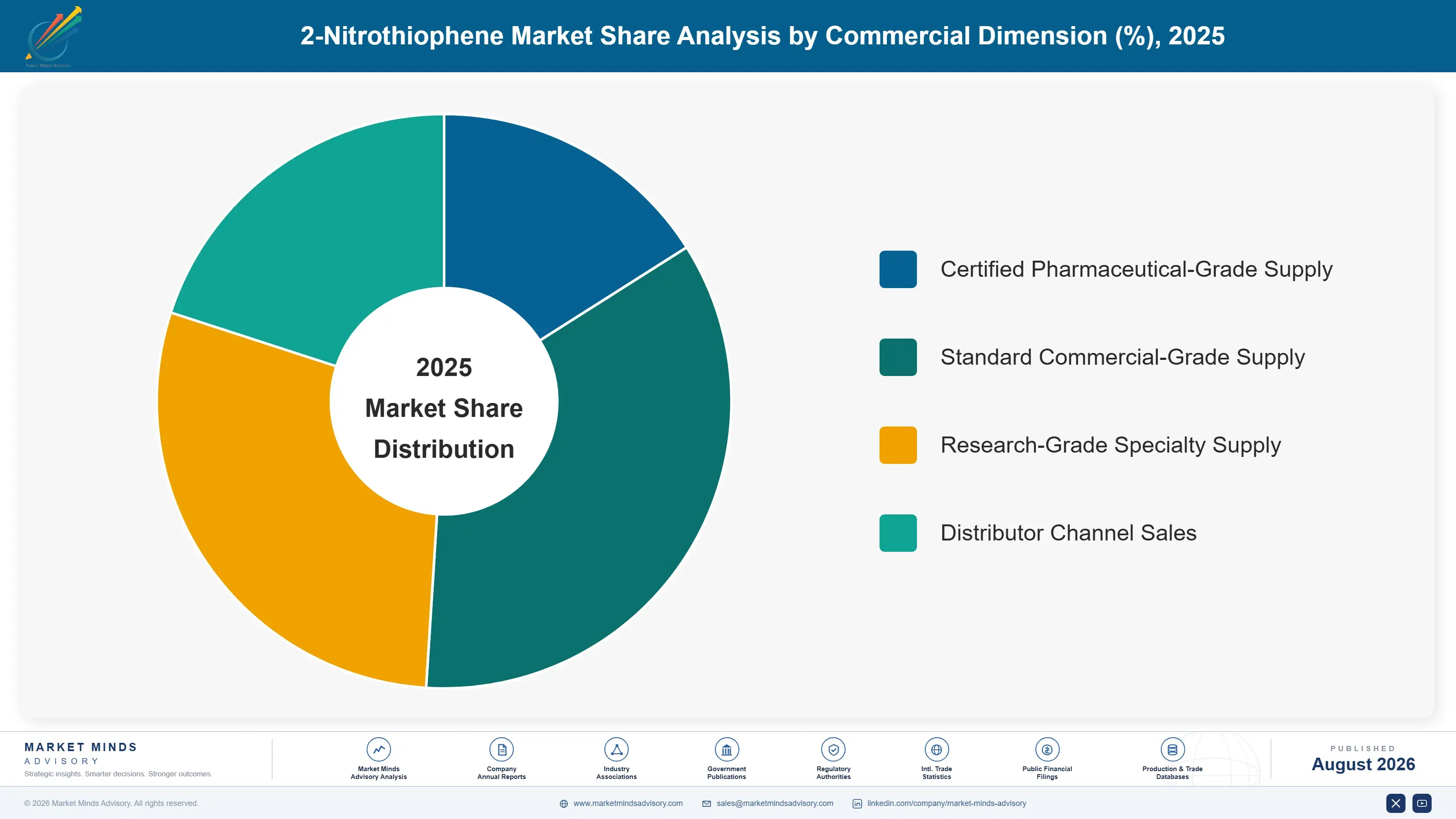 2-nitrothiophene-market-trends-market-share-analysis-1787464132258
