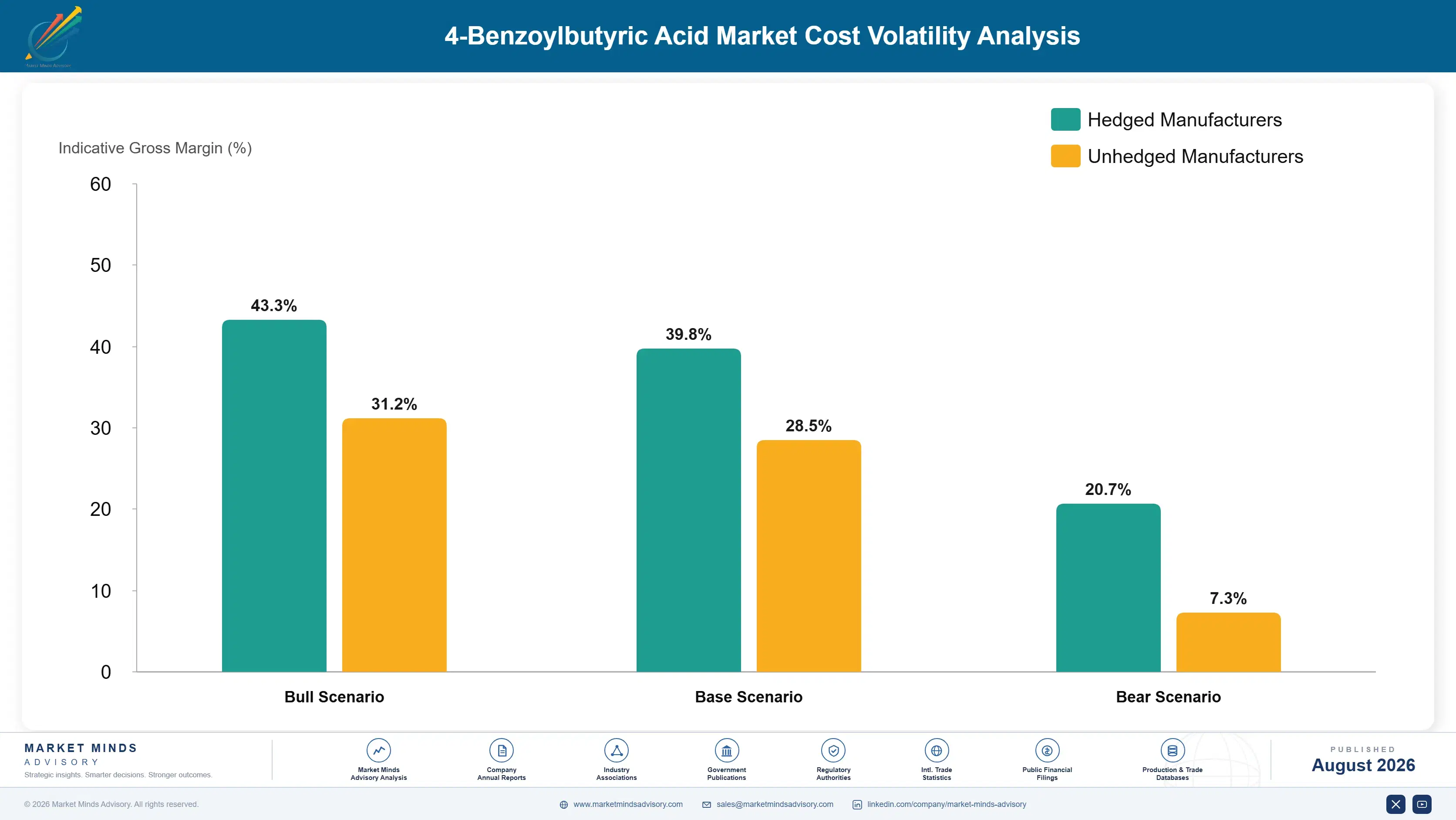 4-benzoylbutyric-acid-market-trends-cost-volatility-analysis-1787464213068