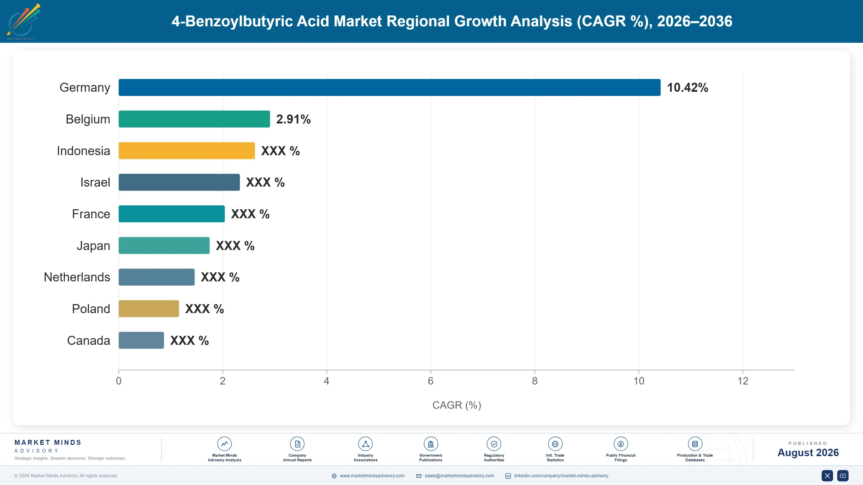 4-benzoylbutyric-acid-market-trends-country-cagr-analysis-1787464212306