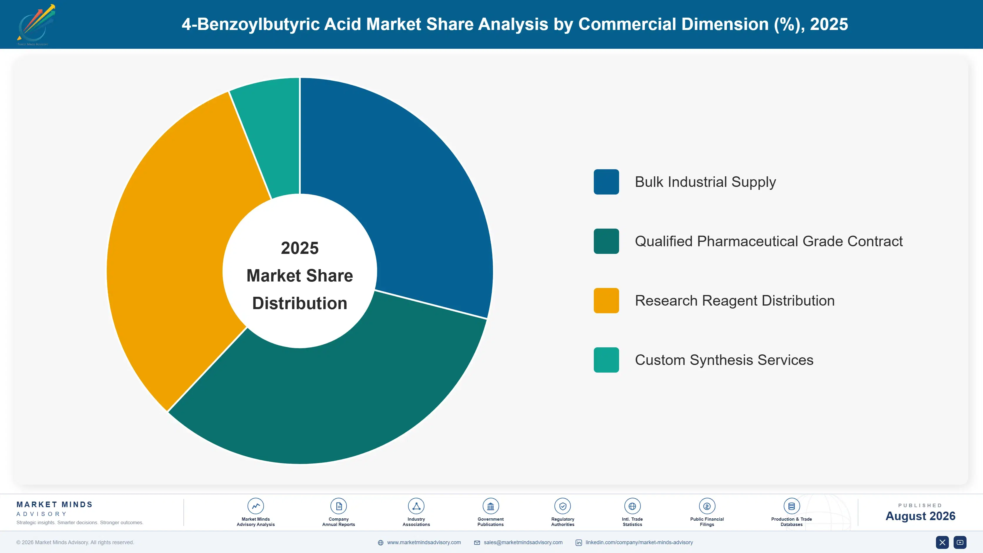 4-benzoylbutyric-acid-market-trends-market-share-analysis-1787464211729