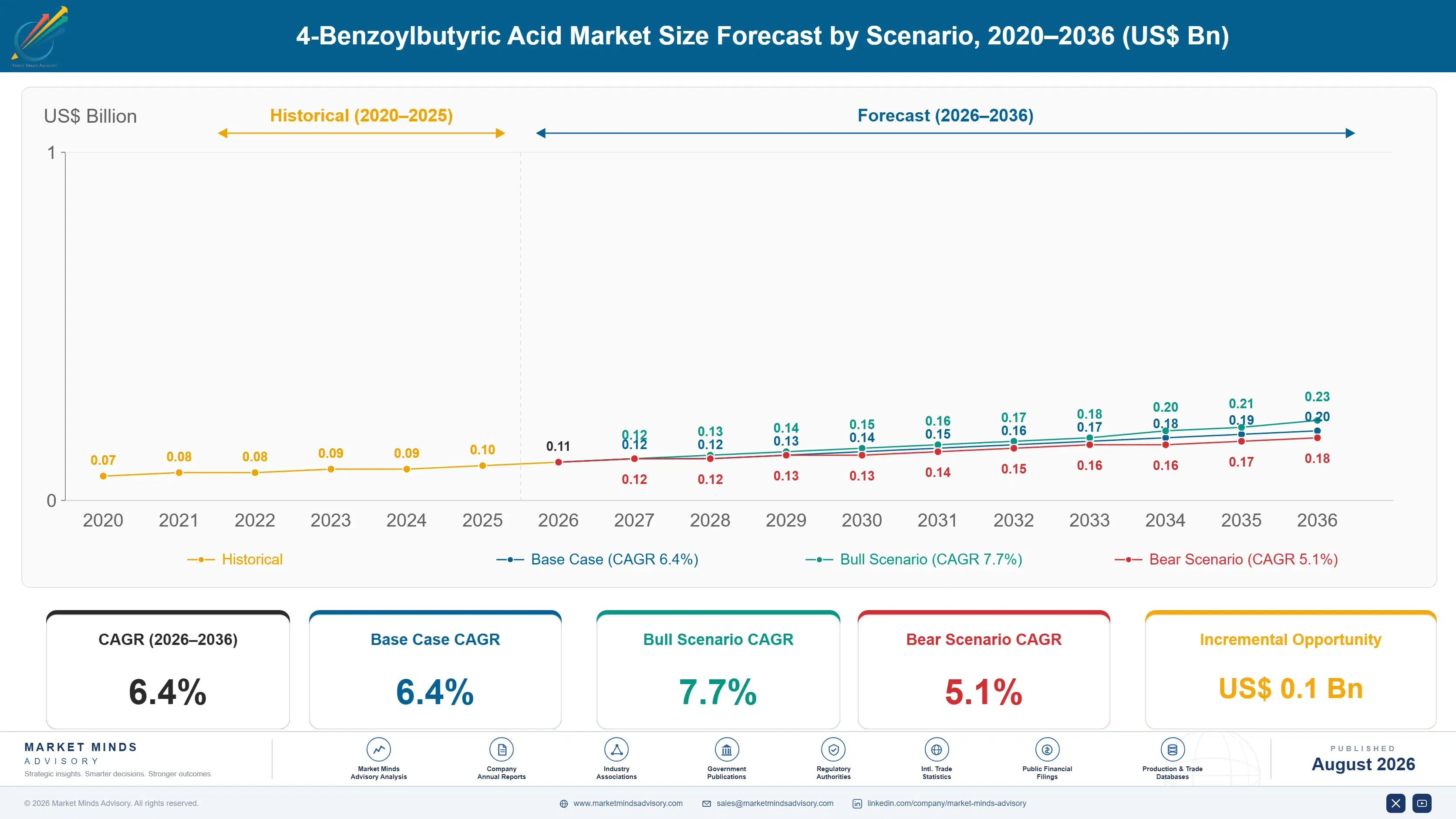 4-benzoylbutyric-acid-market-trends-size-forecast-scenario-1787464211121