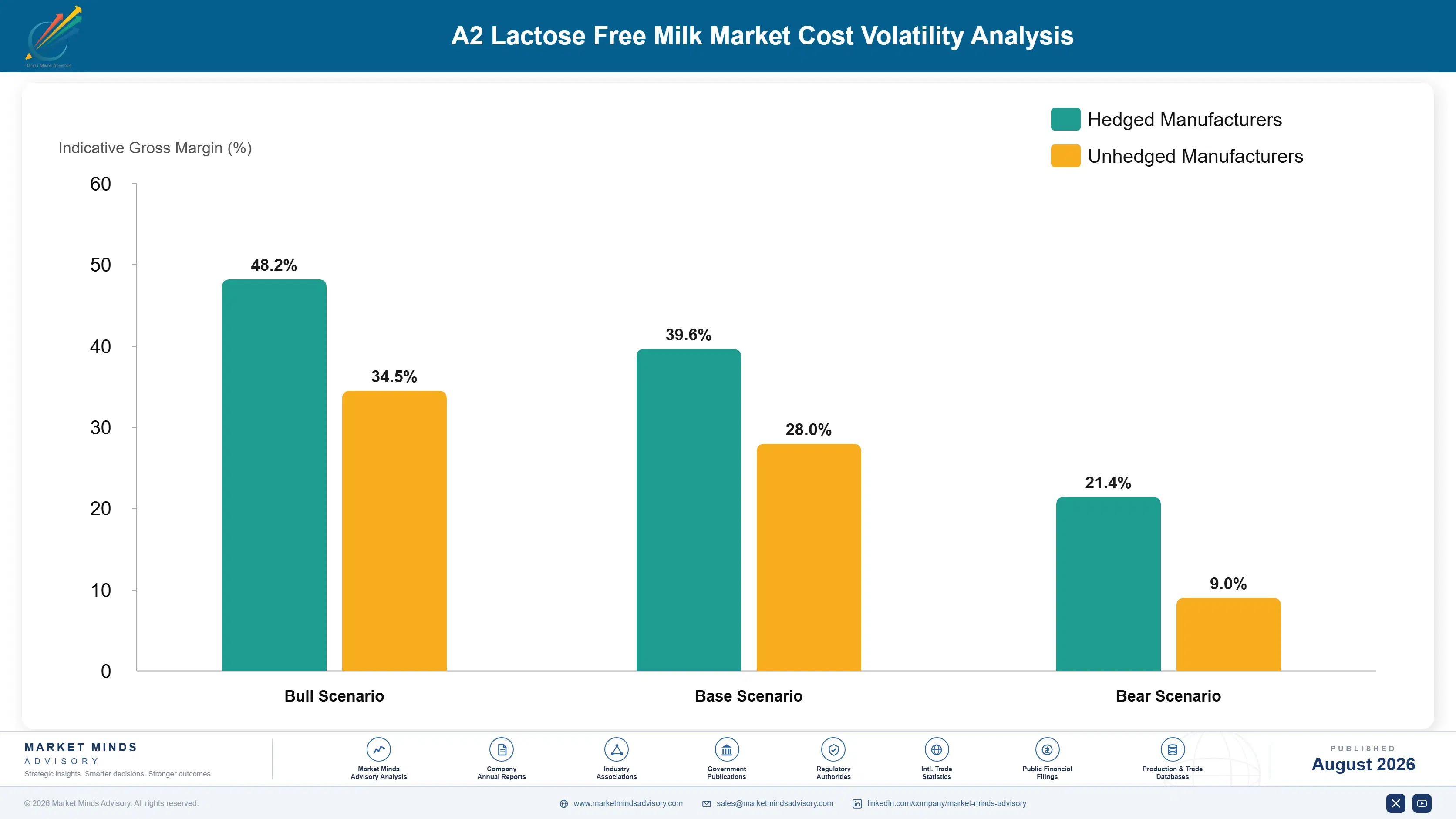 a2-lactose-free-milk-market-cost-volatility-analysis-1787464076447