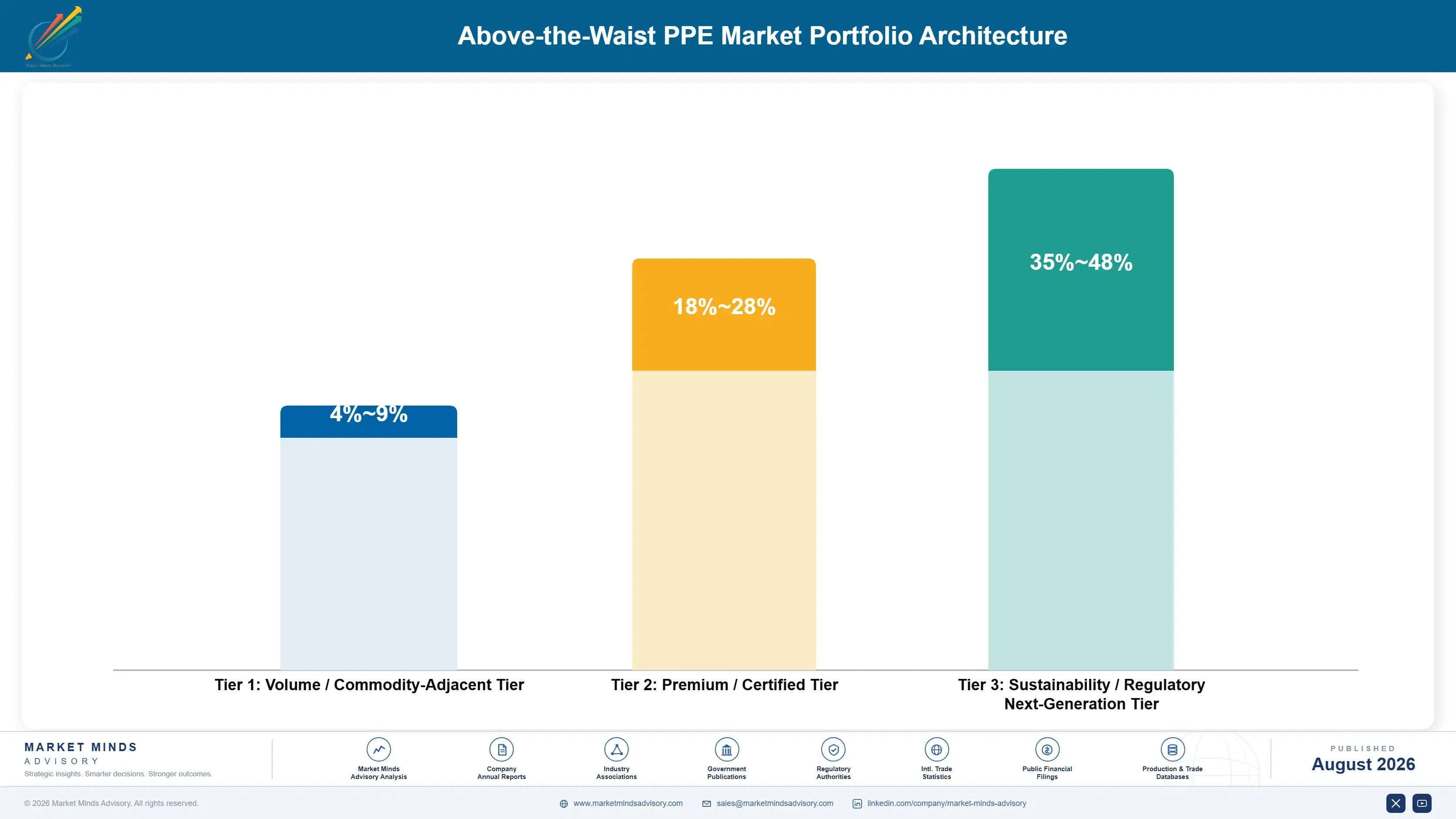 above-the-waist-ppe-market-trends-portfolio-architecture-1787464095953