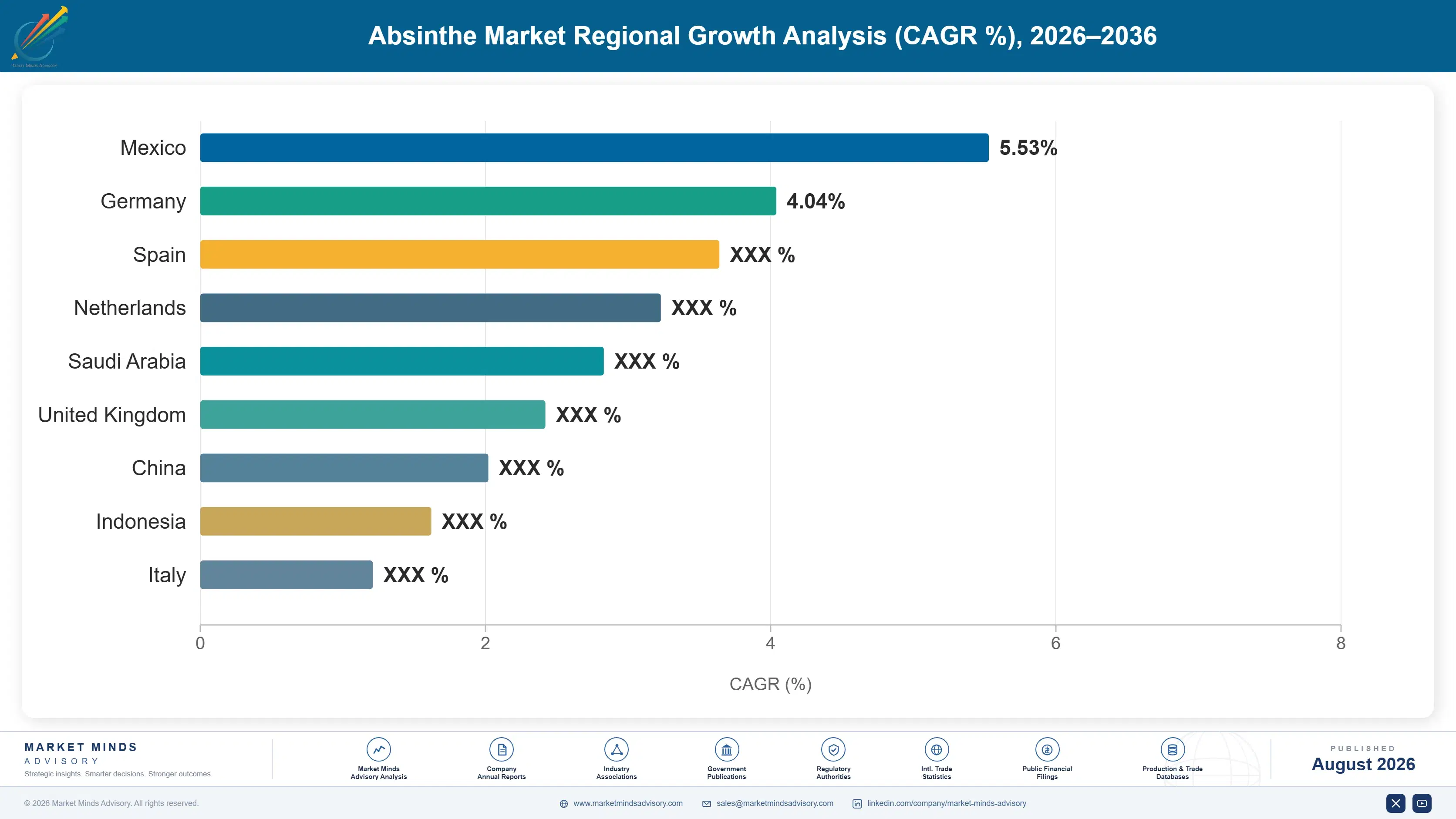 absinthe-market-country-cagr-analysis-1787464233449