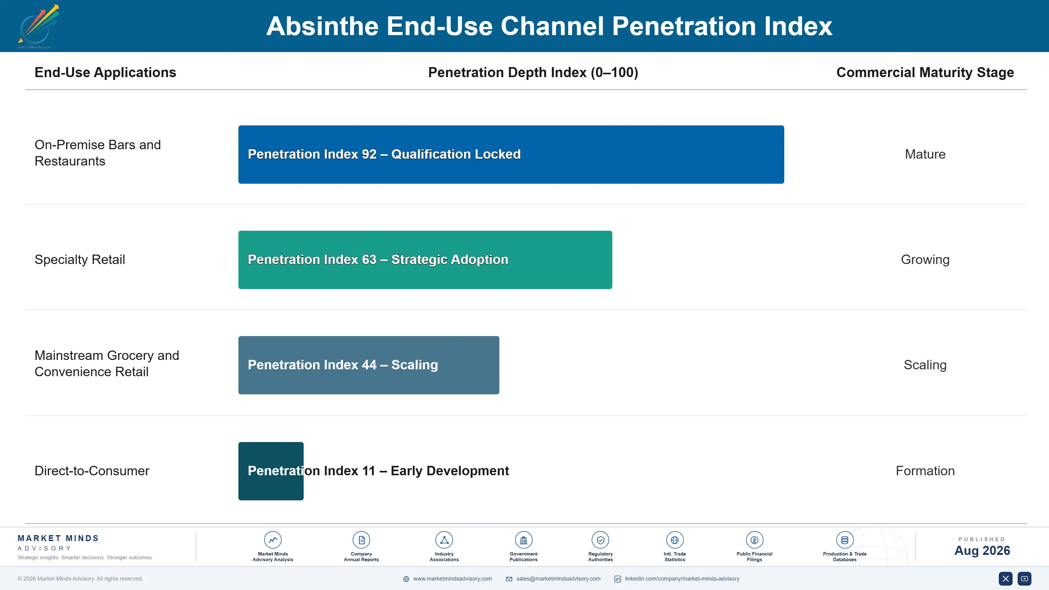 absinthe-market-end-use-penetration-index-1787464235333