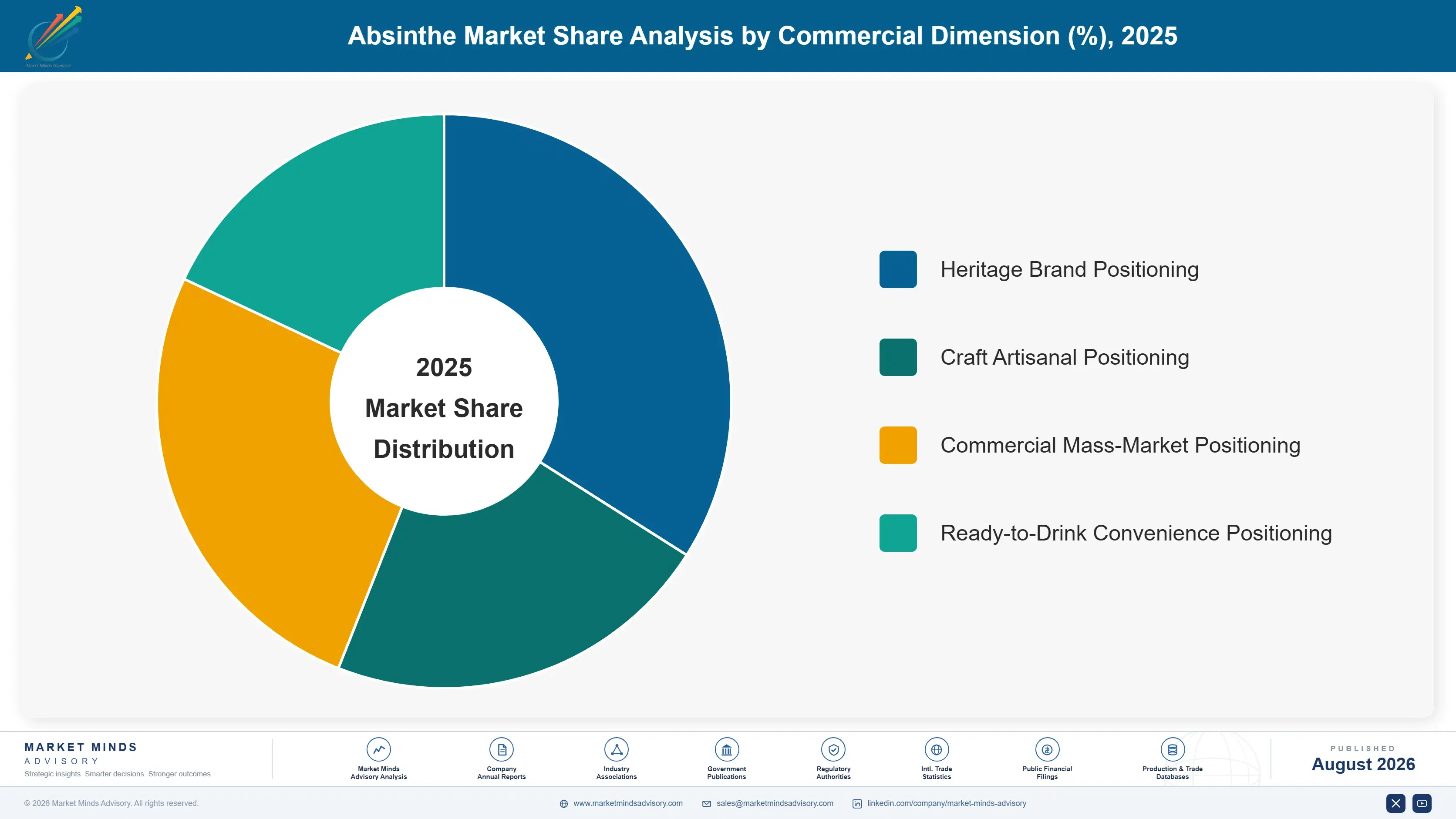 absinthe-market-market-share-analysis-1787464232924
