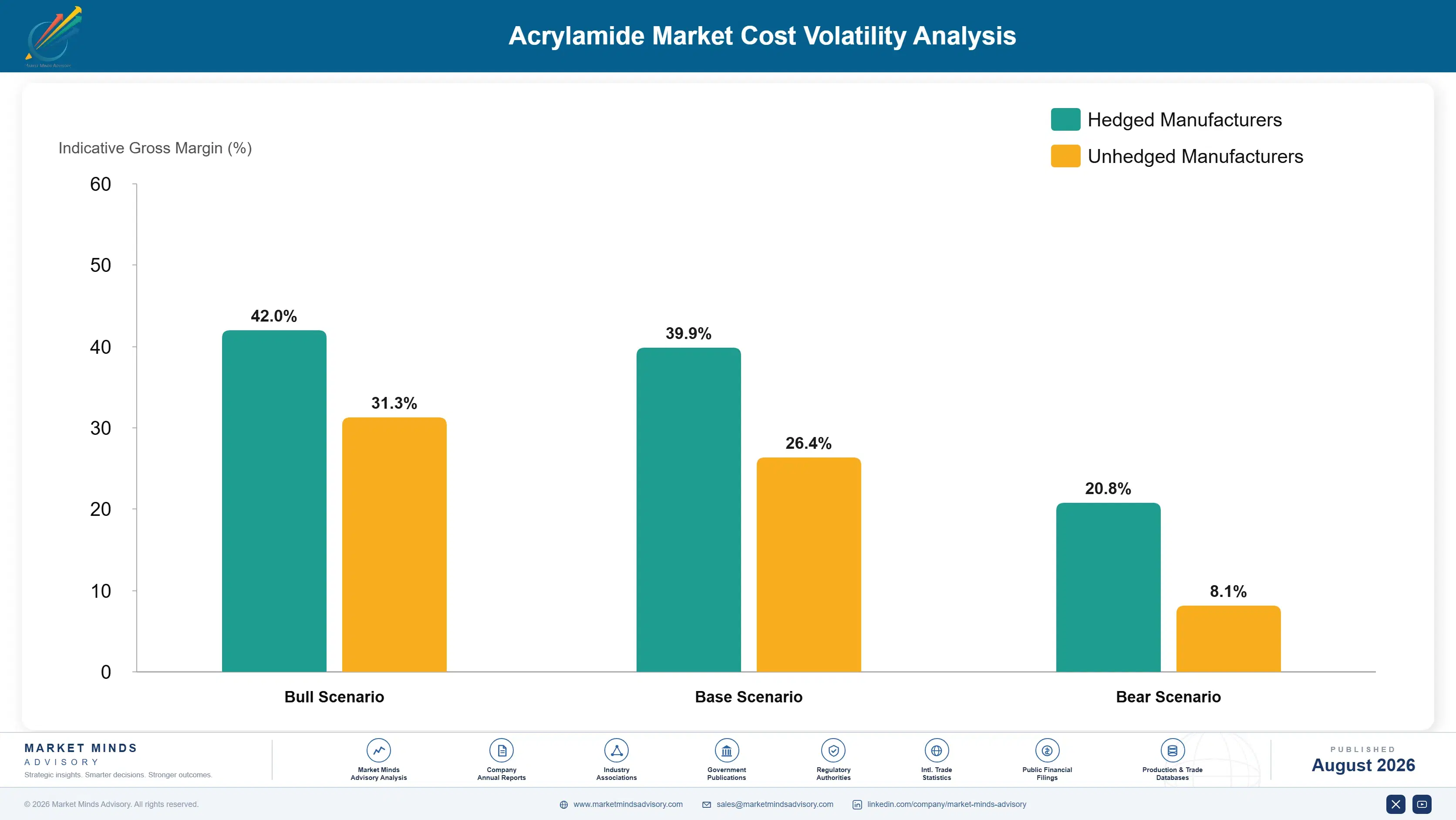 acrylamide-market-cost-volatility-analysis-1787331943703
