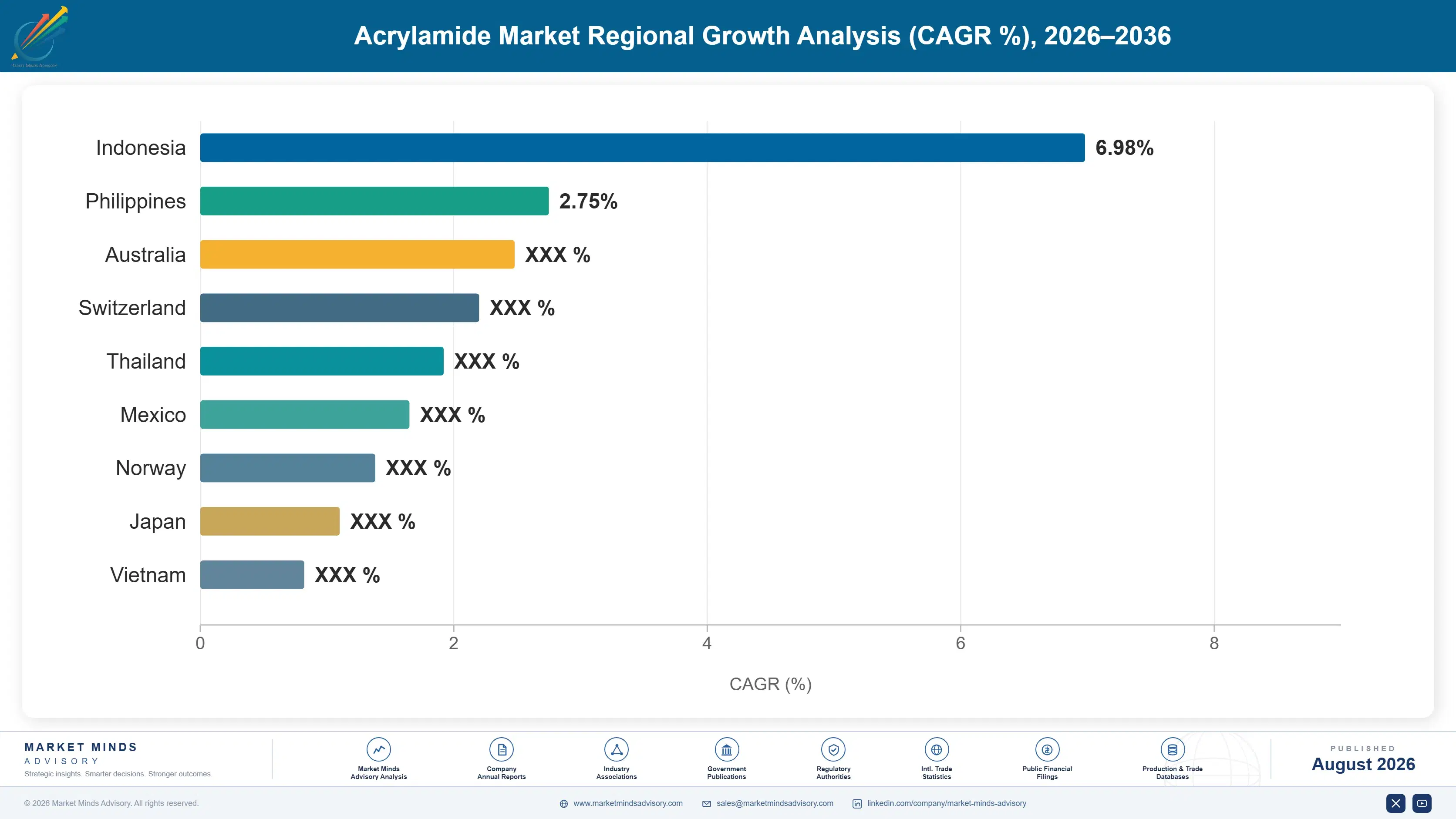 acrylamide-market-country-cagr-analysis-1787331942990