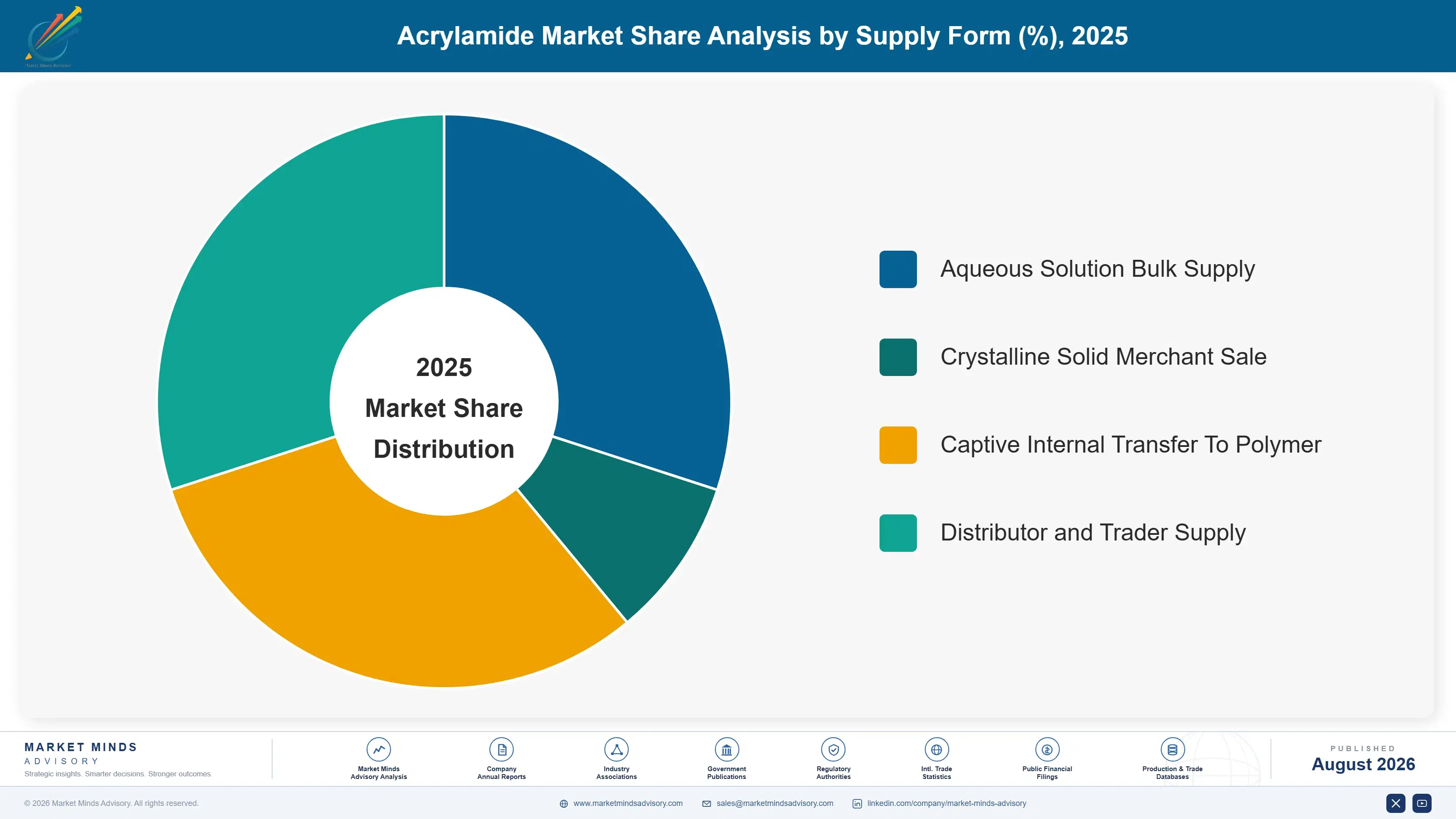 acrylamide-market-market-share-analysis-1787331942479