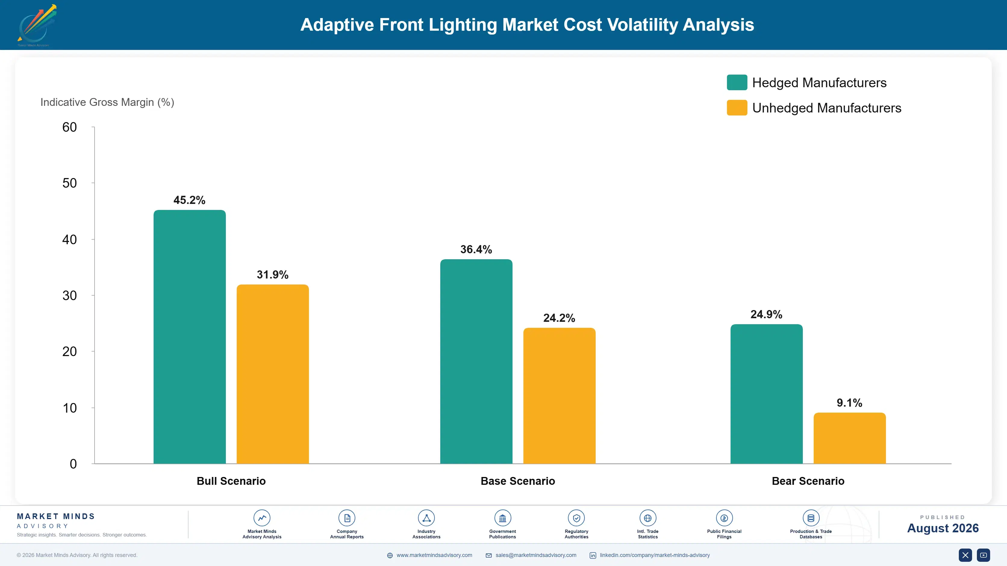 adaptive-front-lighting-market-trends-cost-volatility-analysis-1787464154349