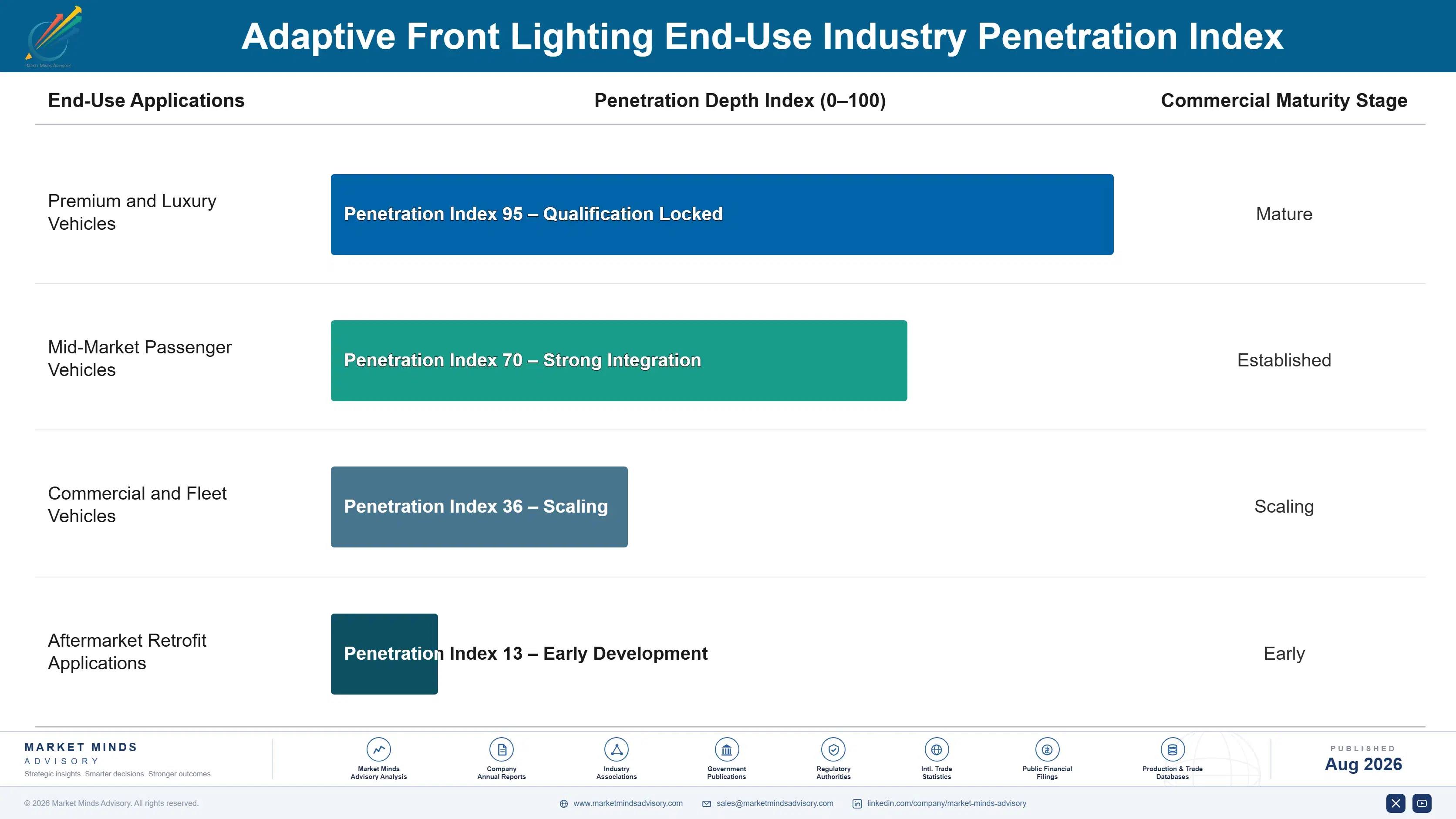 adaptive-front-lighting-market-trends-end-use-penetration-index-1787464155450