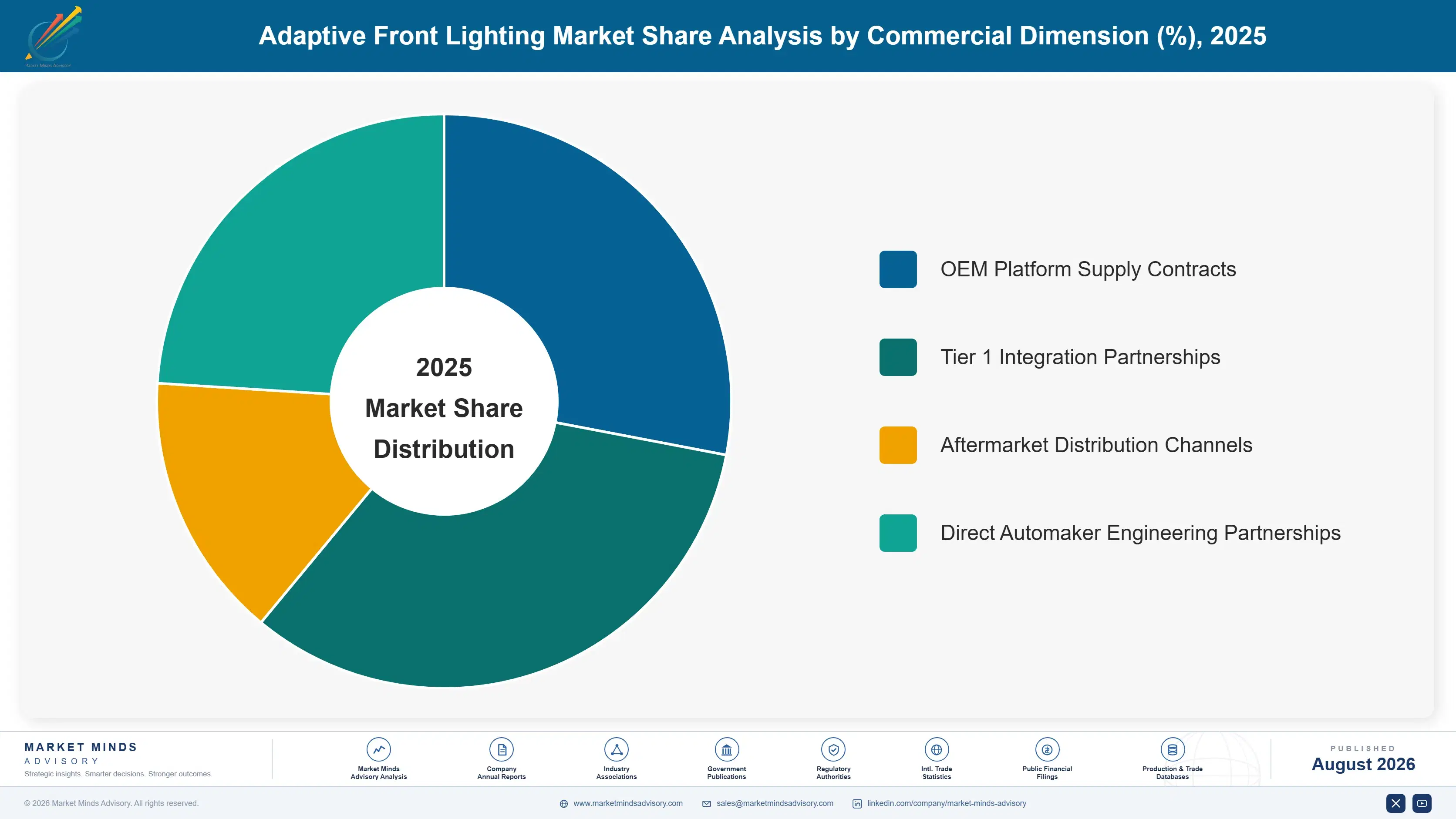 adaptive-front-lighting-market-trends-market-share-analysis-1787464152689