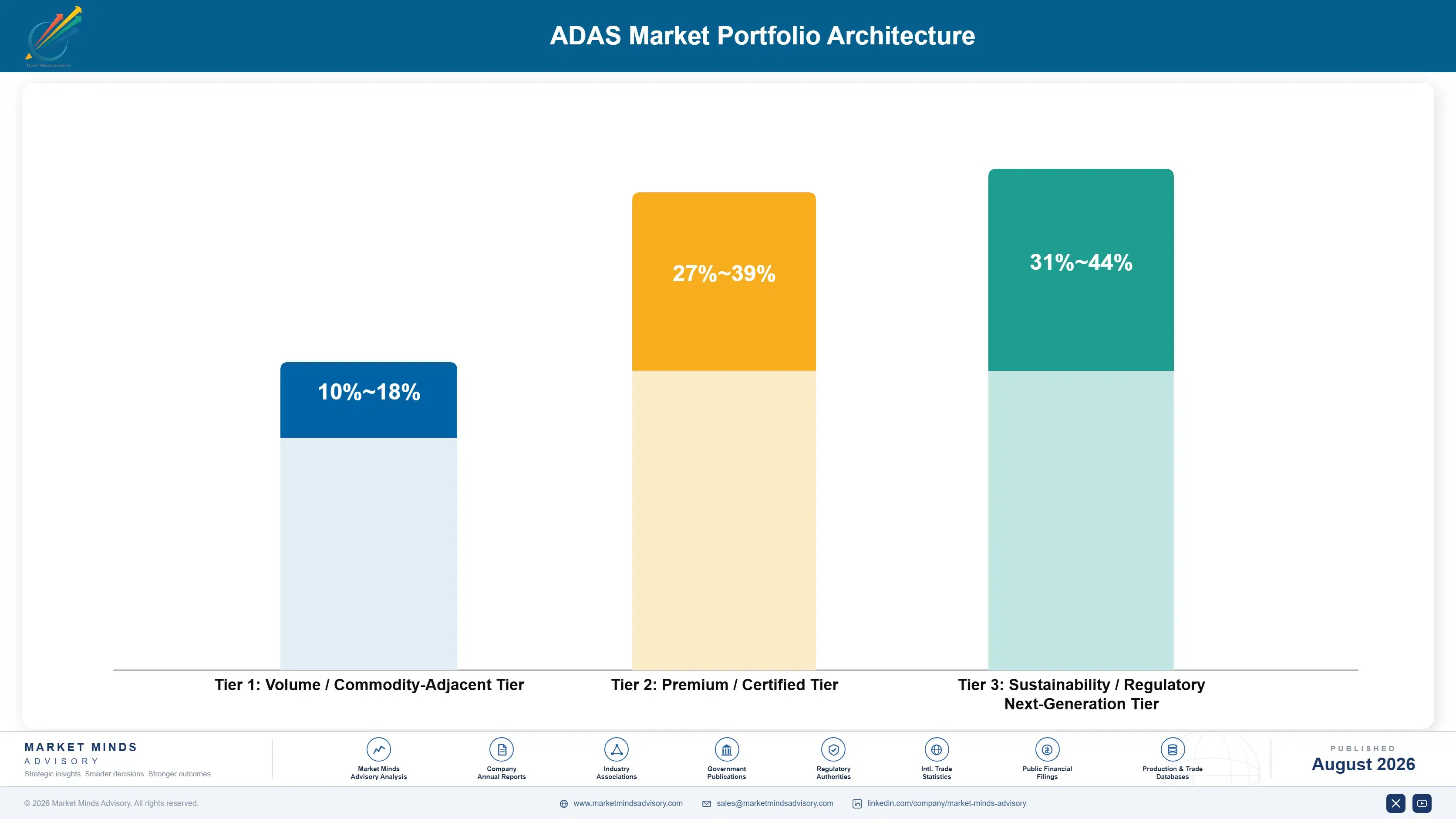 adas-market-portfolio-architecture-1787457794520