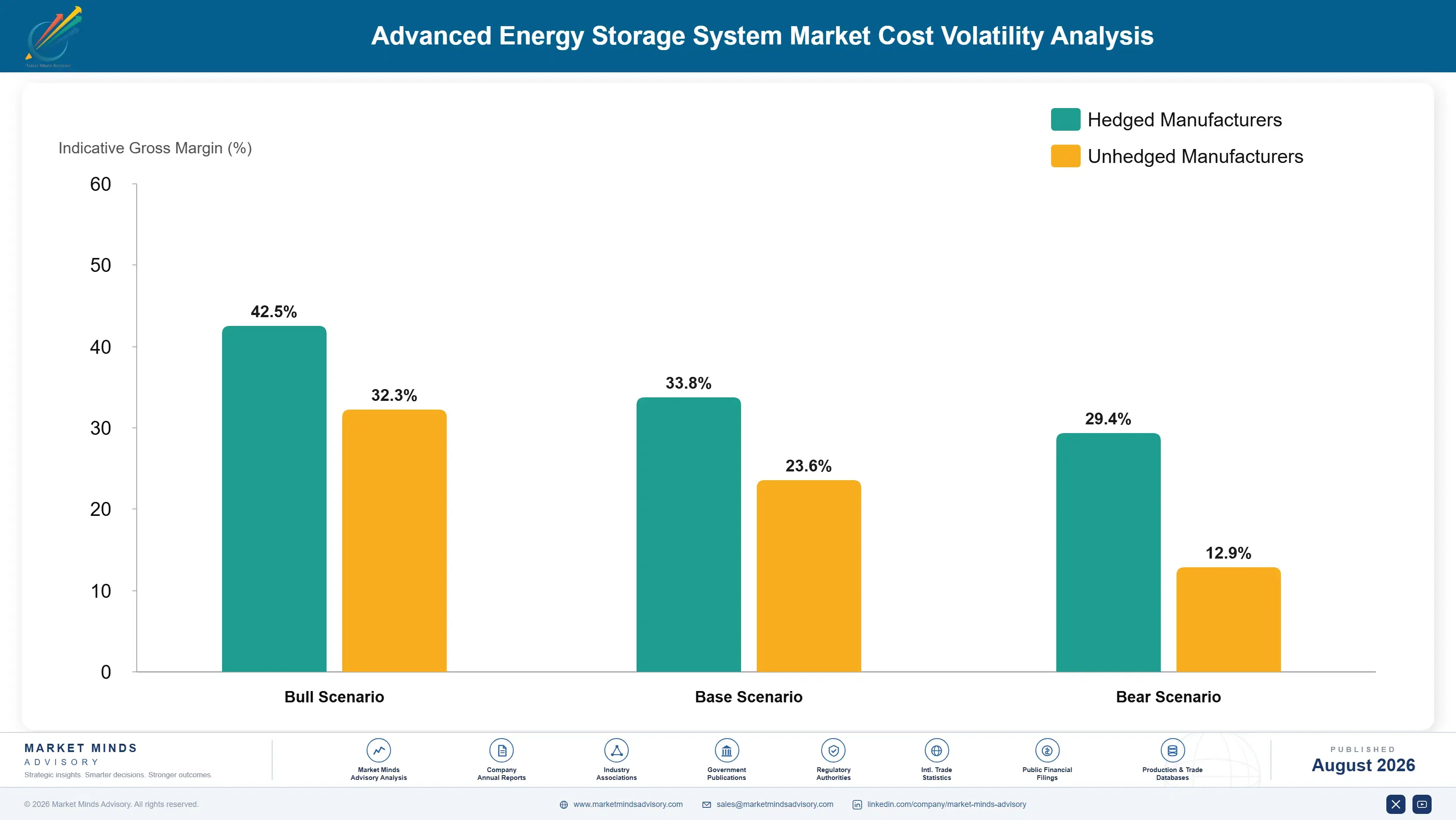 advanced-energy-storage-system-market-cost-volatility-analysis-1787463533800