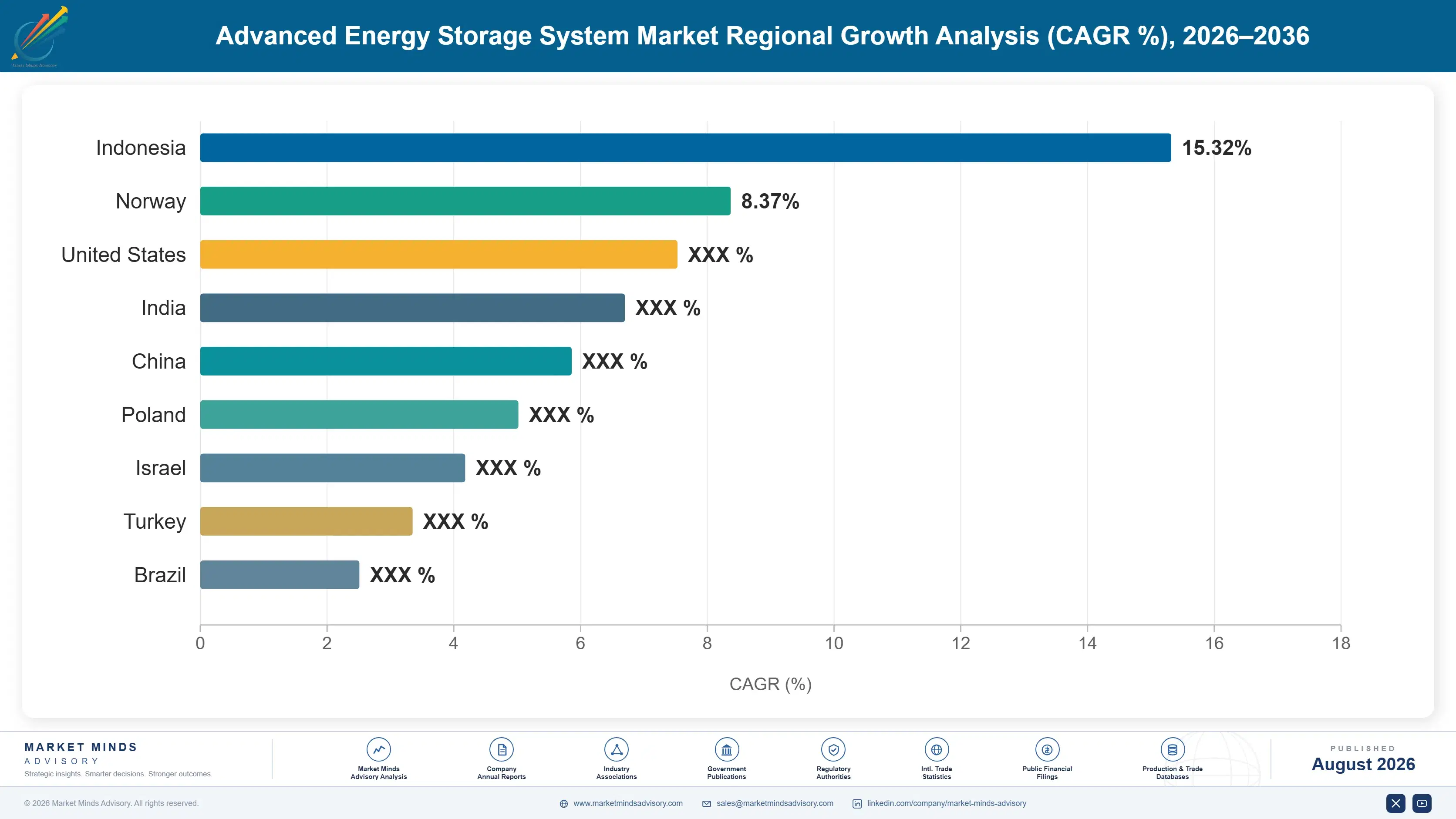 advanced-energy-storage-system-market-country-cagr-analysis-1787463533081