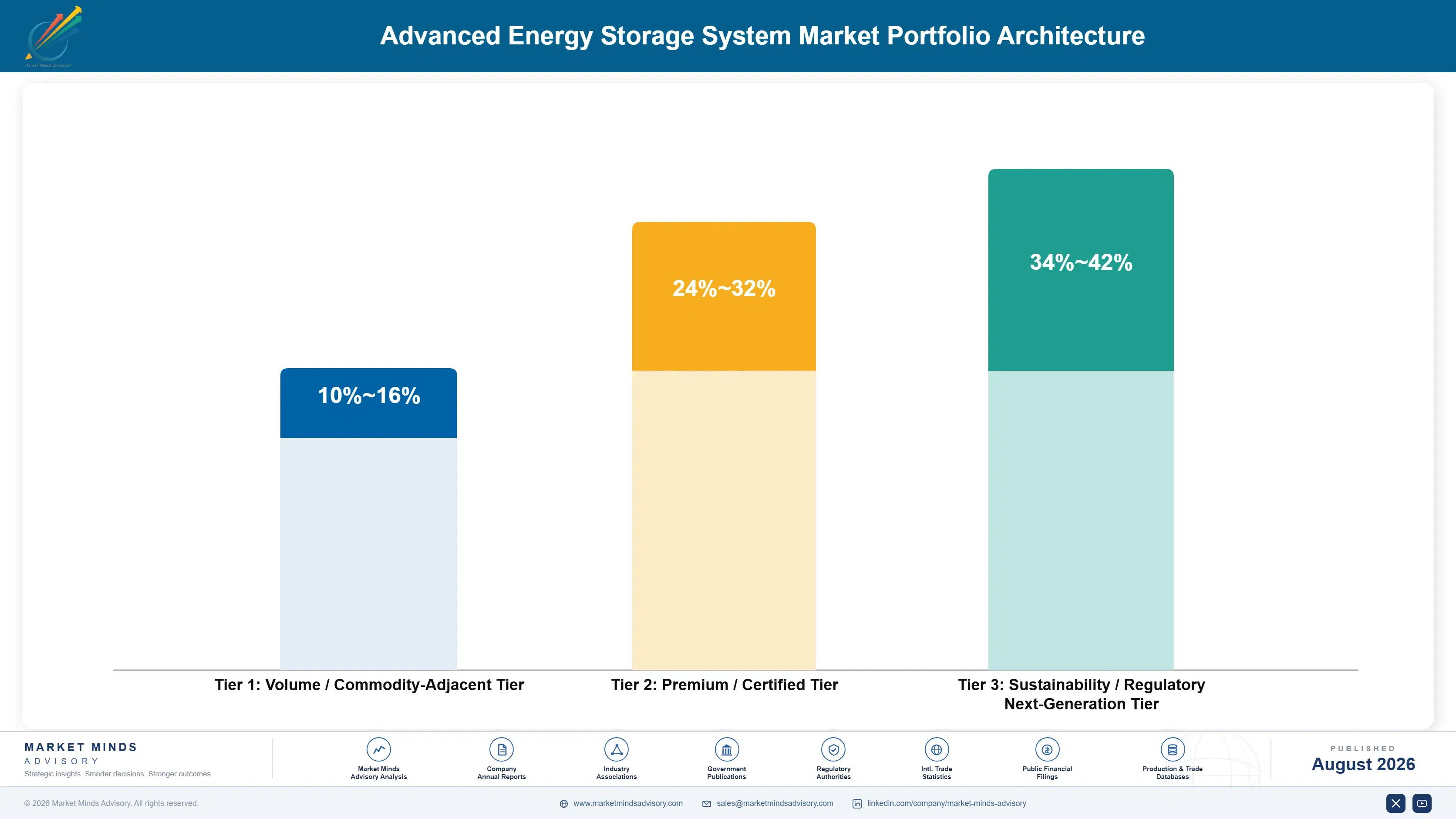 advanced-energy-storage-system-market-portfolio-architecture-1787463534295