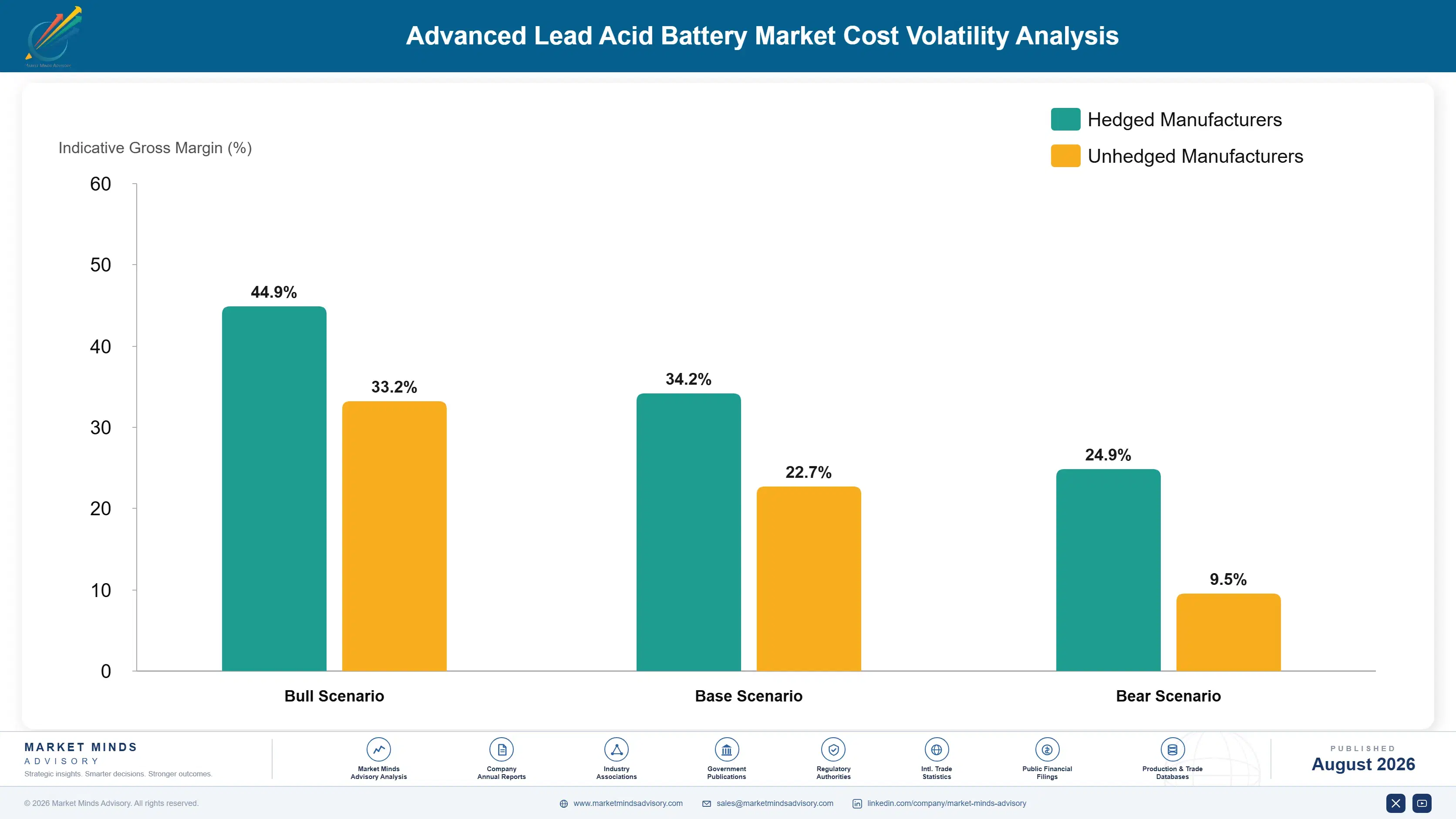advanced-lead-acid-battery-market-trends-cost-volatility-analysis-1787464114246