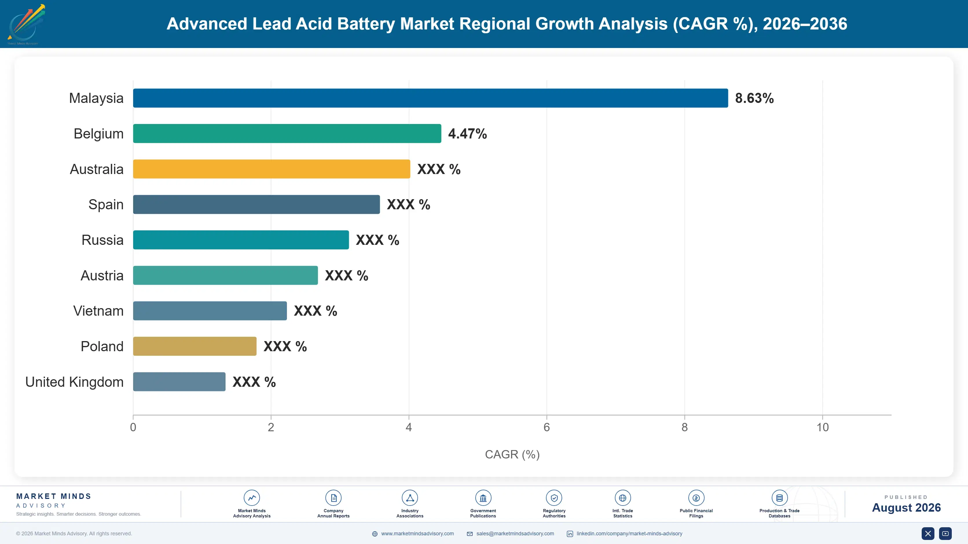 advanced-lead-acid-battery-market-trends-country-cagr-analysis-1787464113527