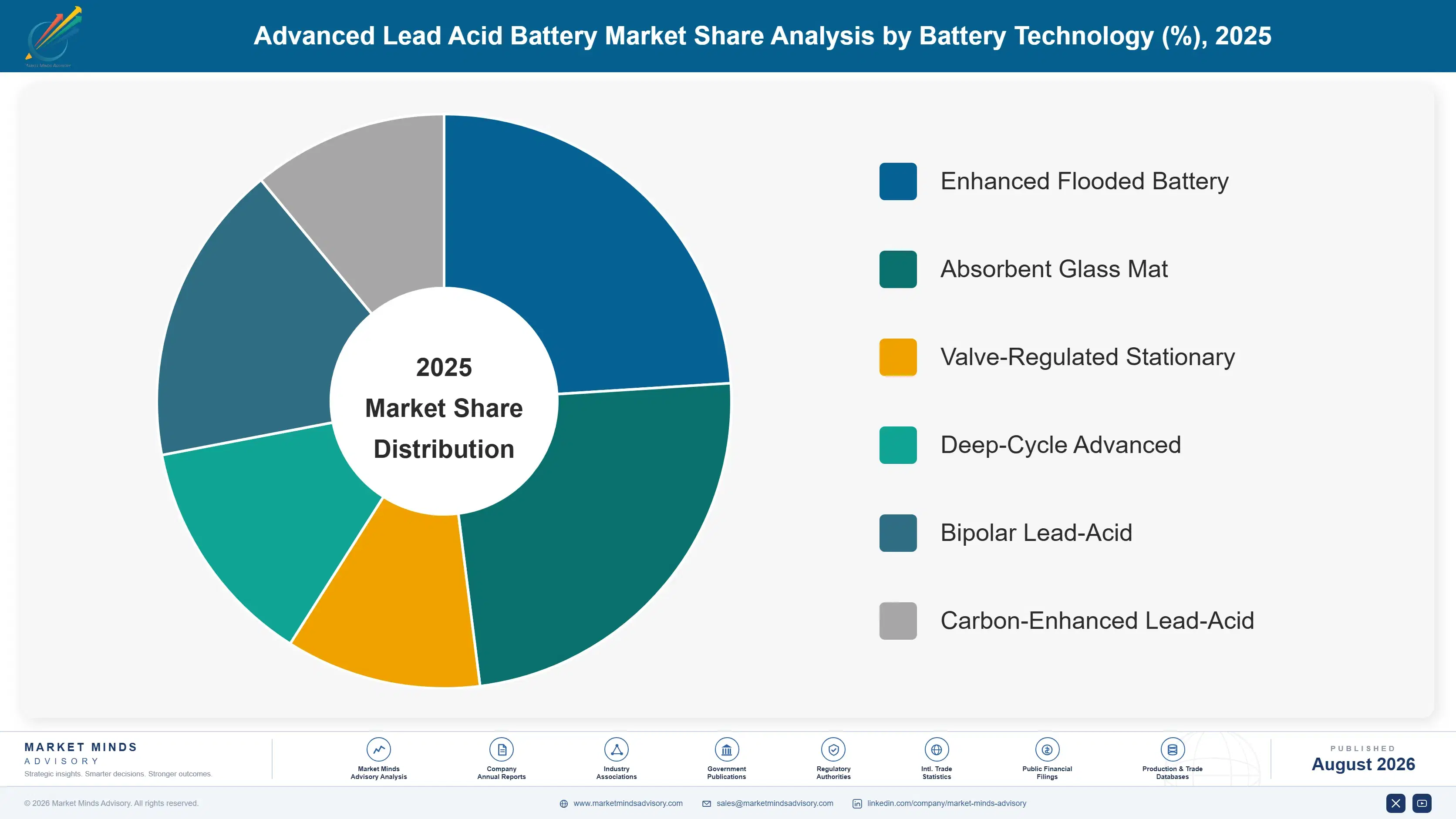 advanced-lead-acid-battery-market-trends-market-share-analysis-1787464112995