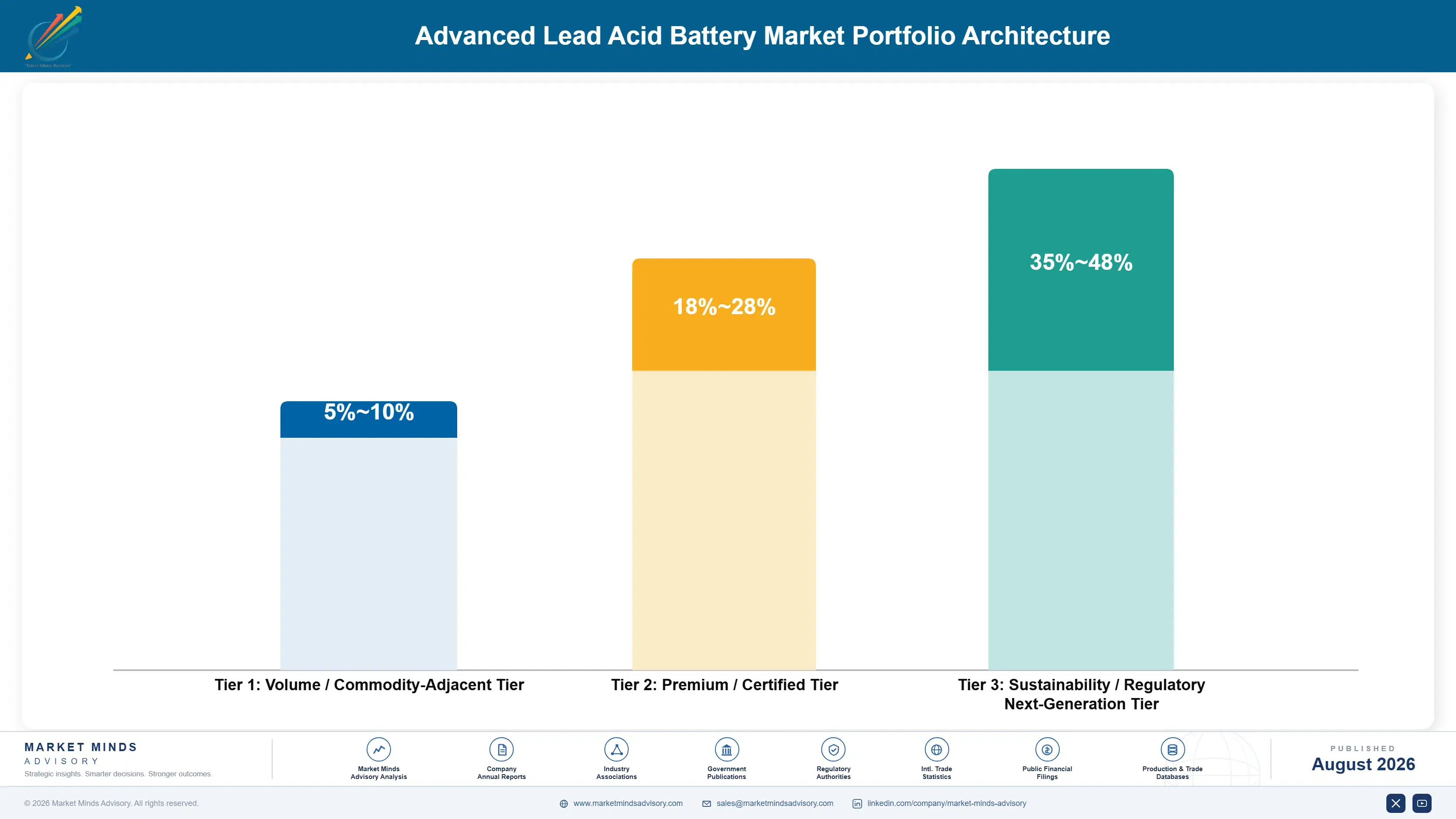 advanced-lead-acid-battery-market-trends-portfolio-architecture-1787464114768