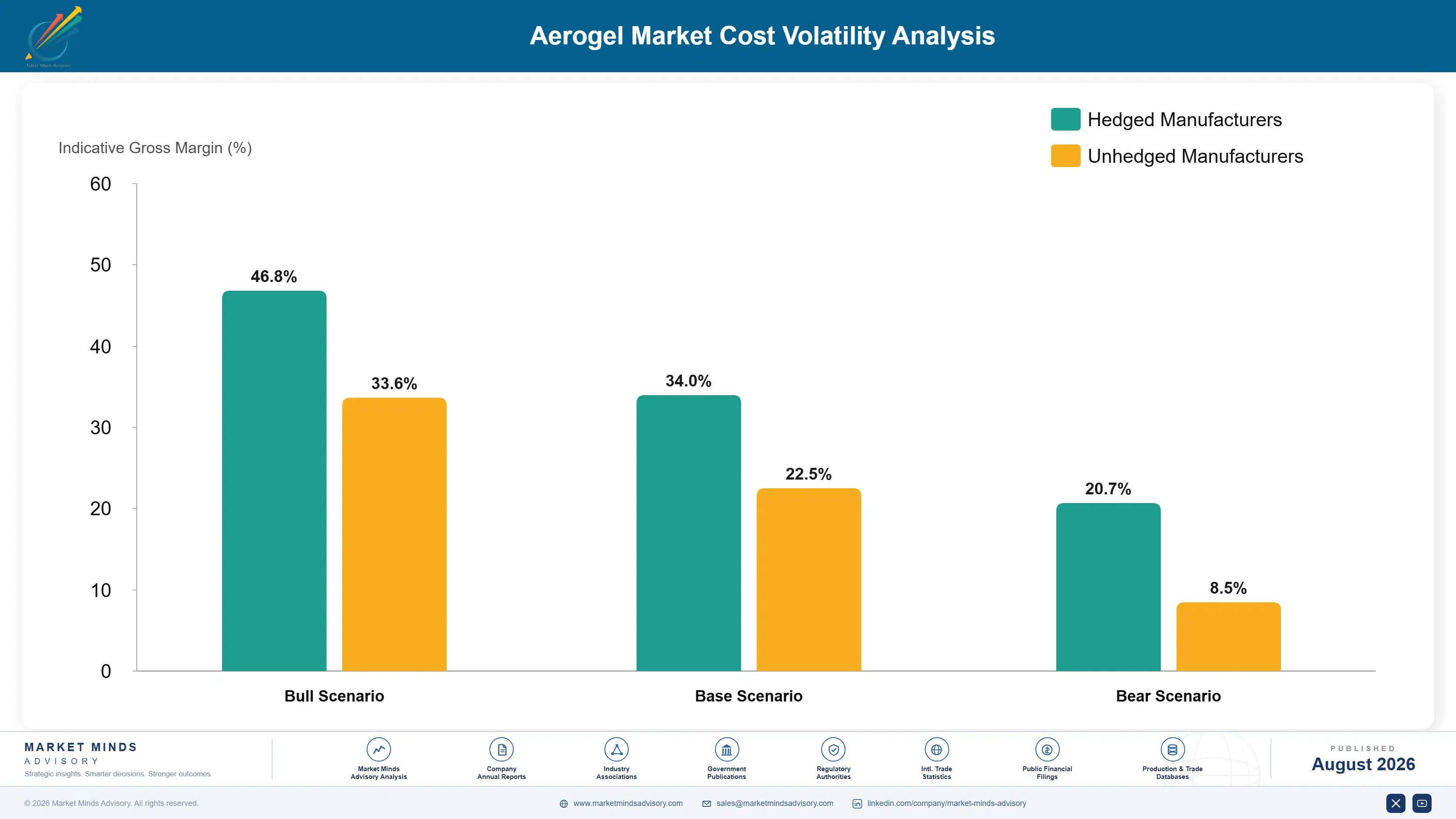 aerogel-market-cost-volatility-analysis-1787331955044