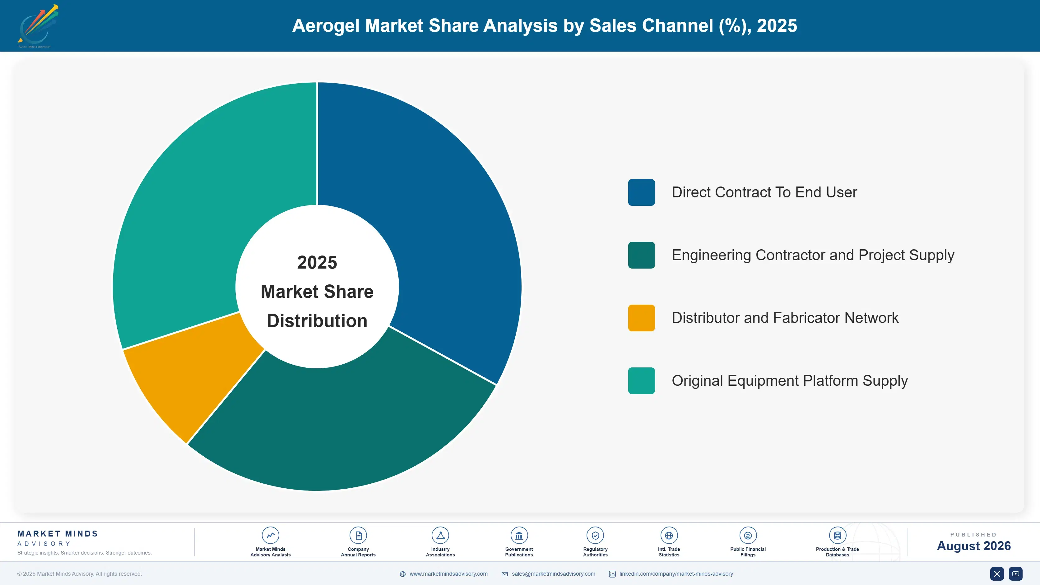 aerogel-market-market-share-analysis-1787331953826