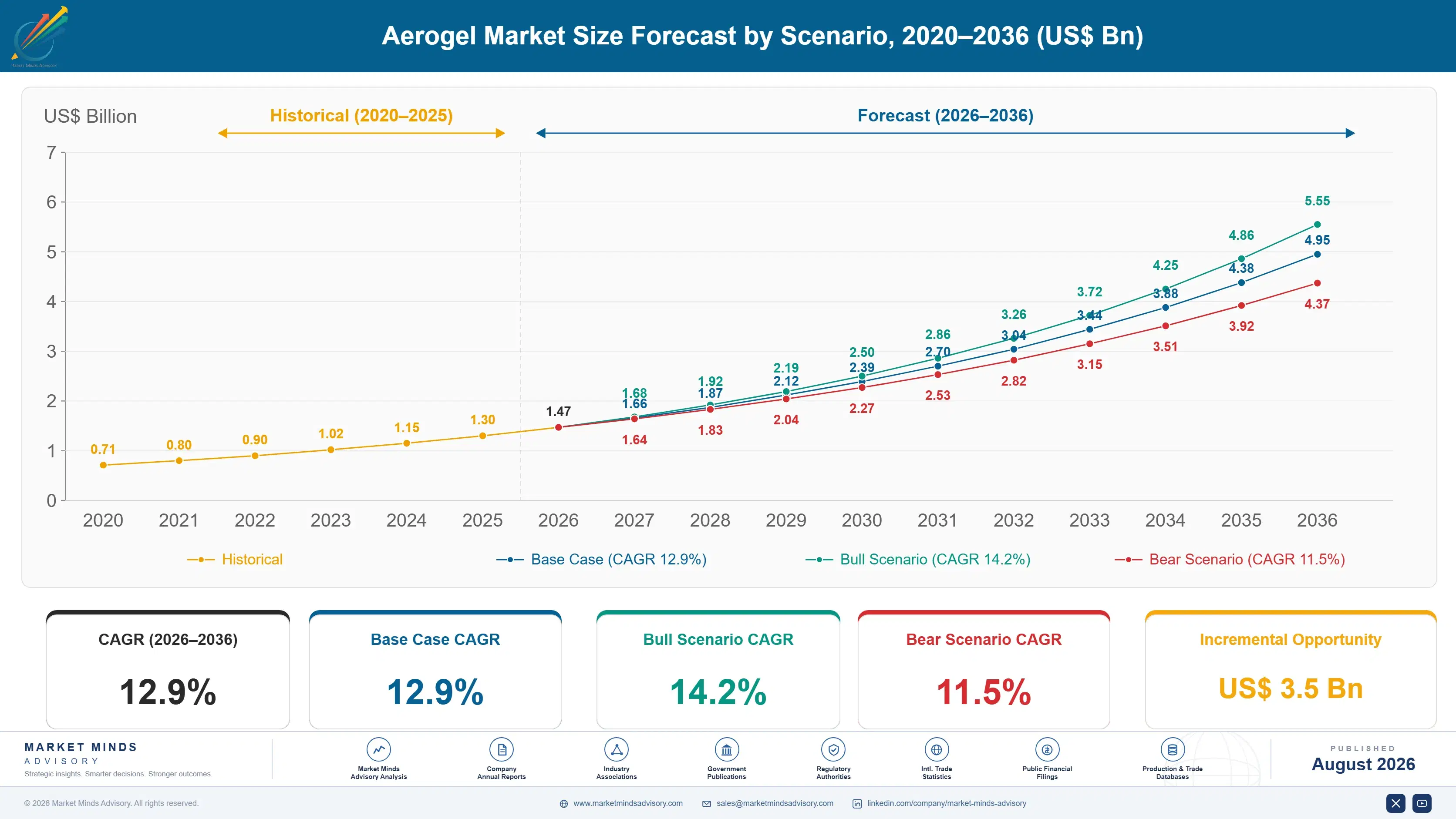 aerogel-market-size-forecast-scenario-1787331953260