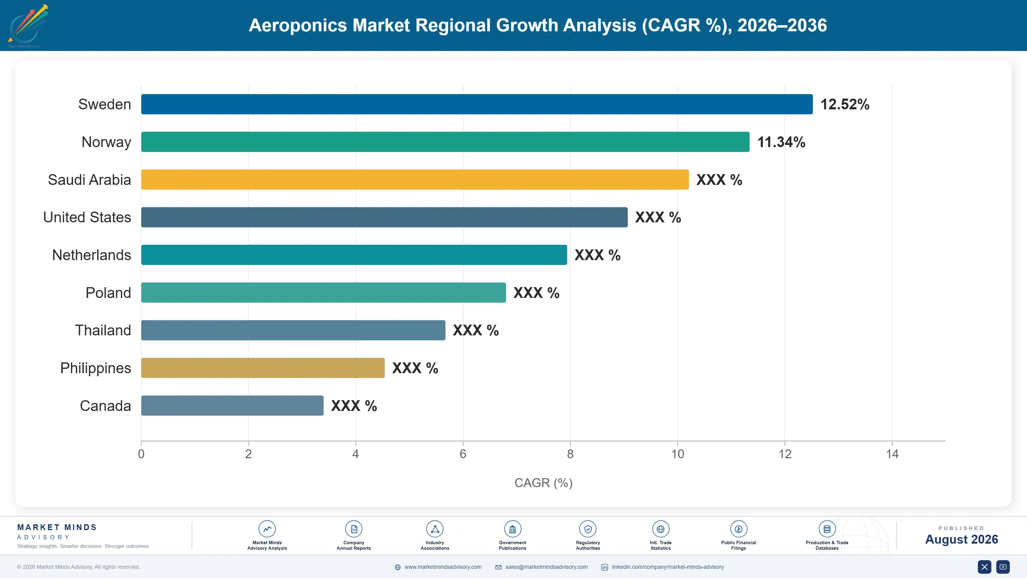 aeroponics-market-2024-2034-trends-growth-country-cagr-analysis-1787464173897