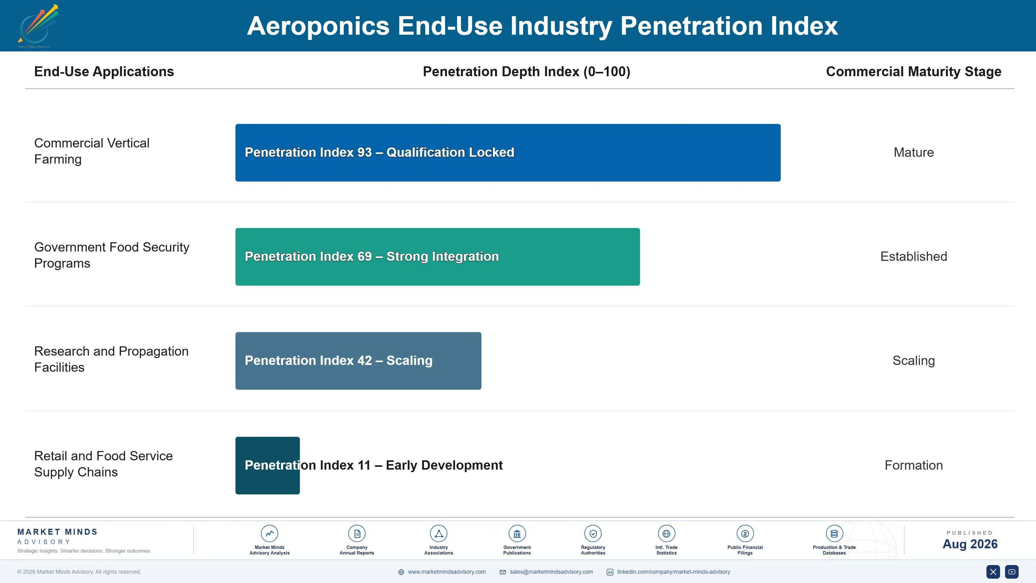 aeroponics-market-2024-2034-trends-growth-end-use-penetration-index-1787464175671