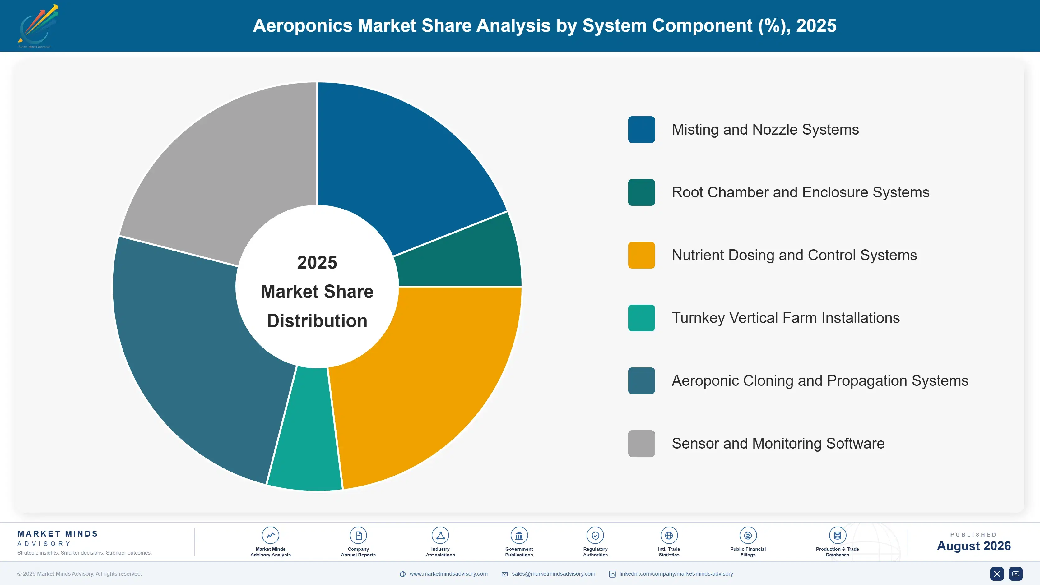 aeroponics-market-2024-2034-trends-growth-market-share-analysis-1787464173368