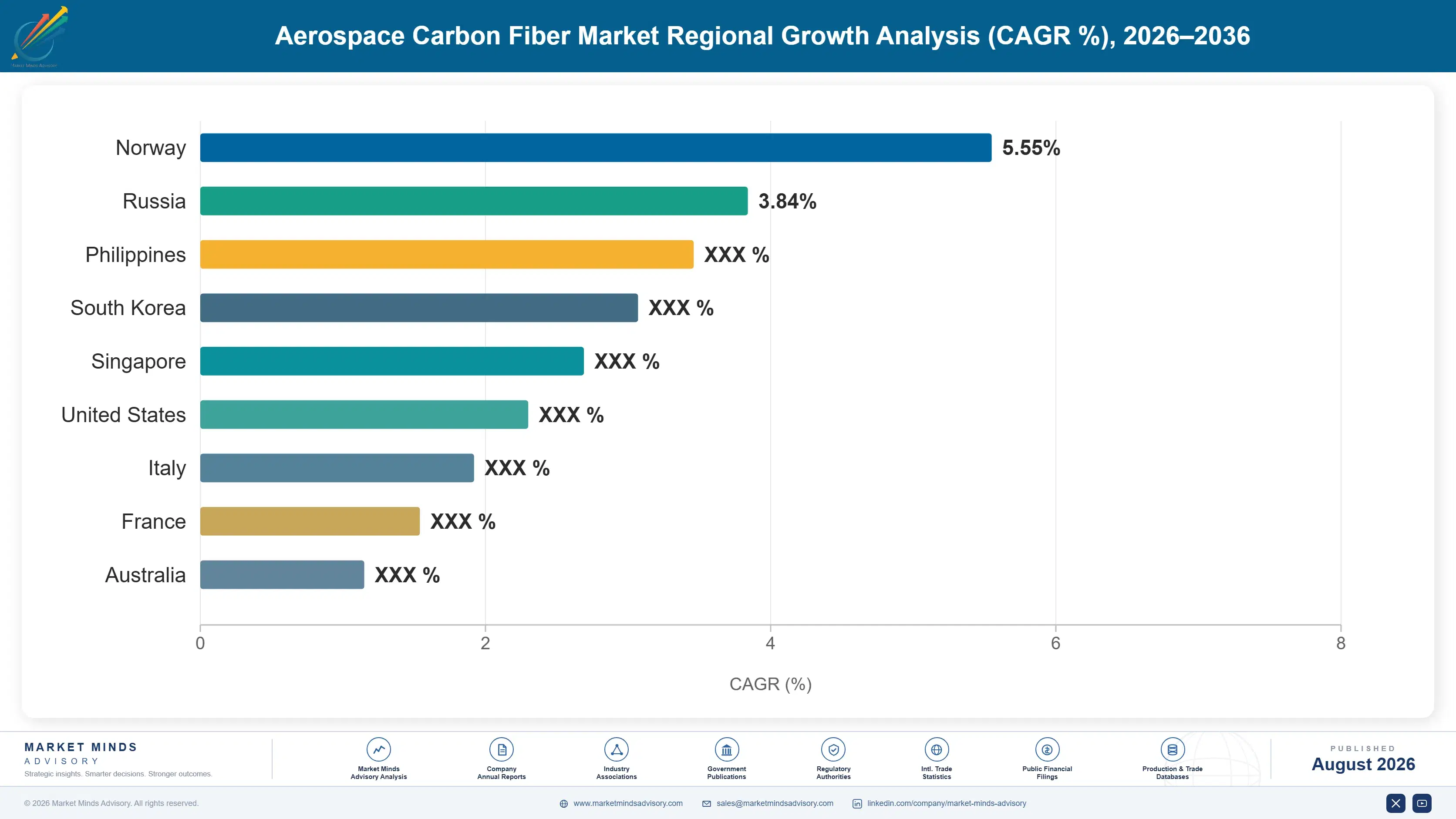aerospace-carbon-fiber-market-country-cagr-analysis-1787996902483