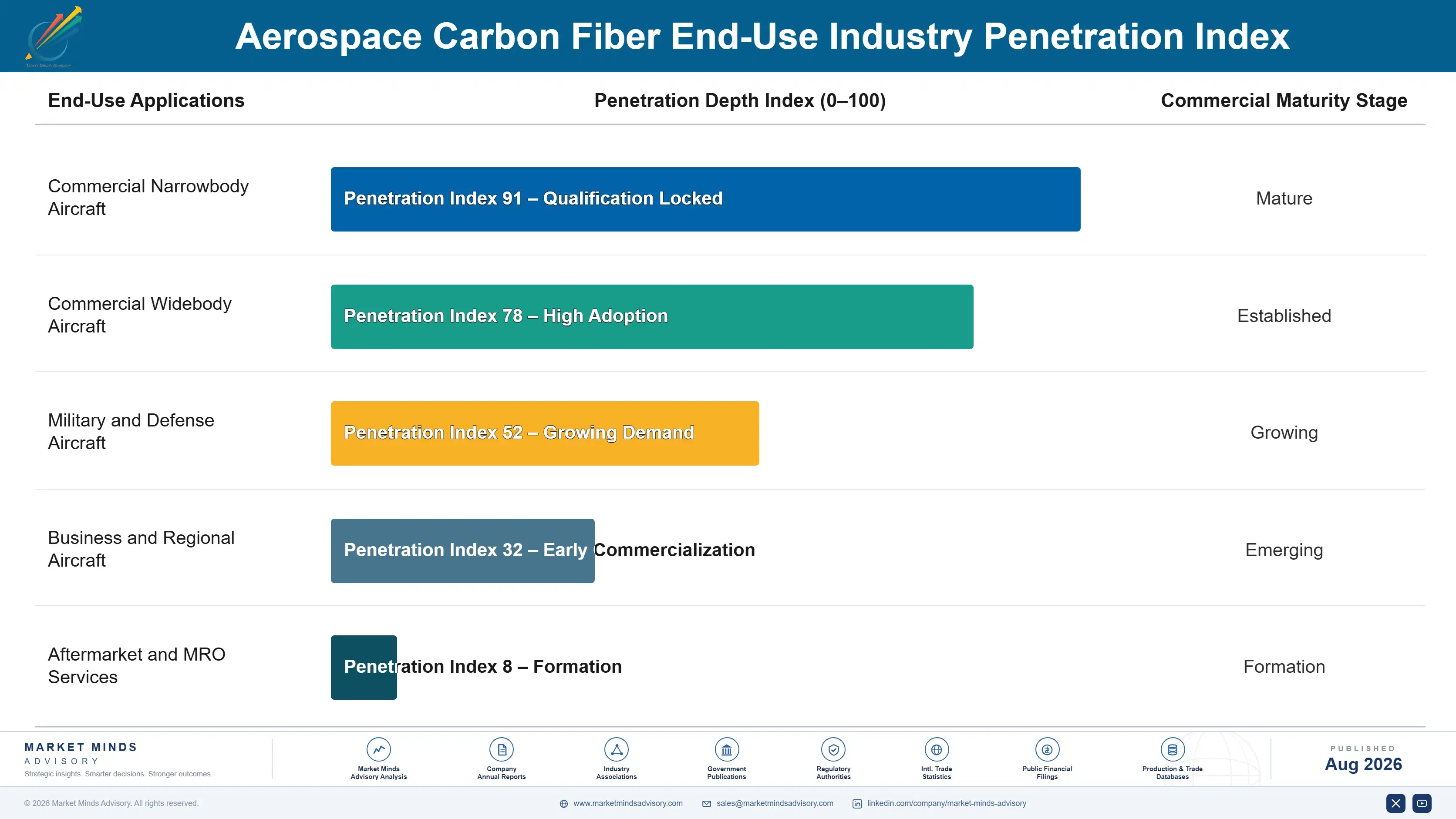 aerospace-carbon-fiber-market-end-use-penetration-index-1787996904825
