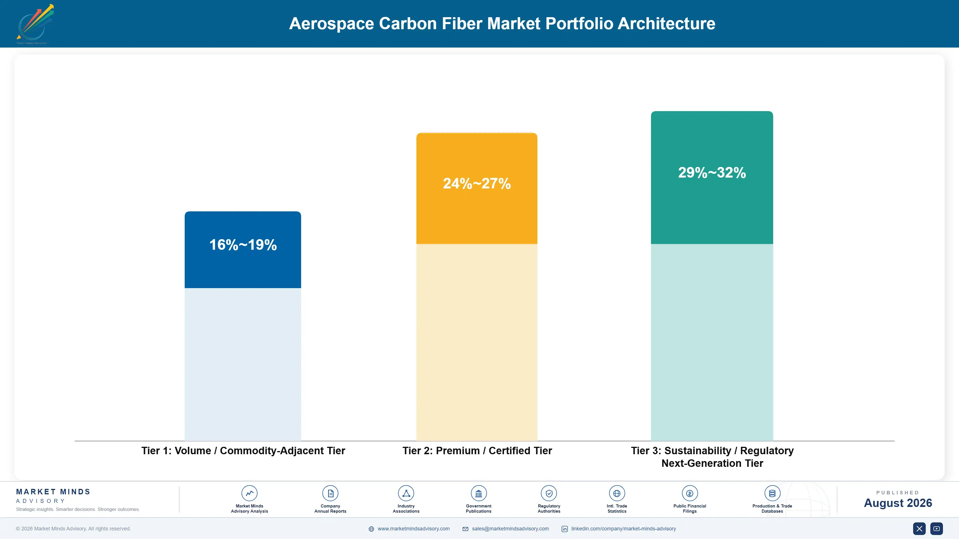 aerospace-carbon-fiber-market-portfolio-architecture-1787996904337