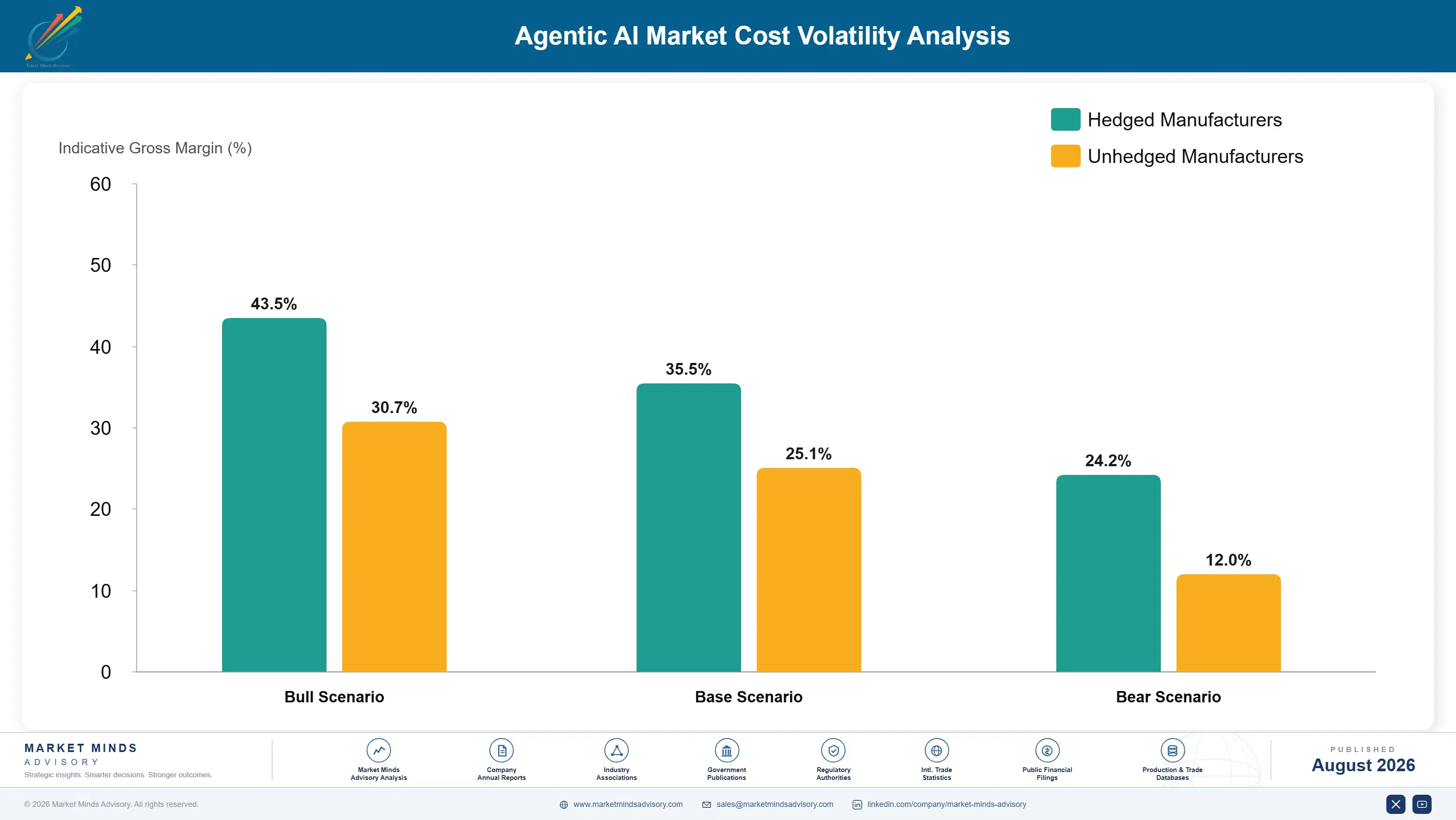 agentic-ai-market-cost-volatility-analysis-1787325435172