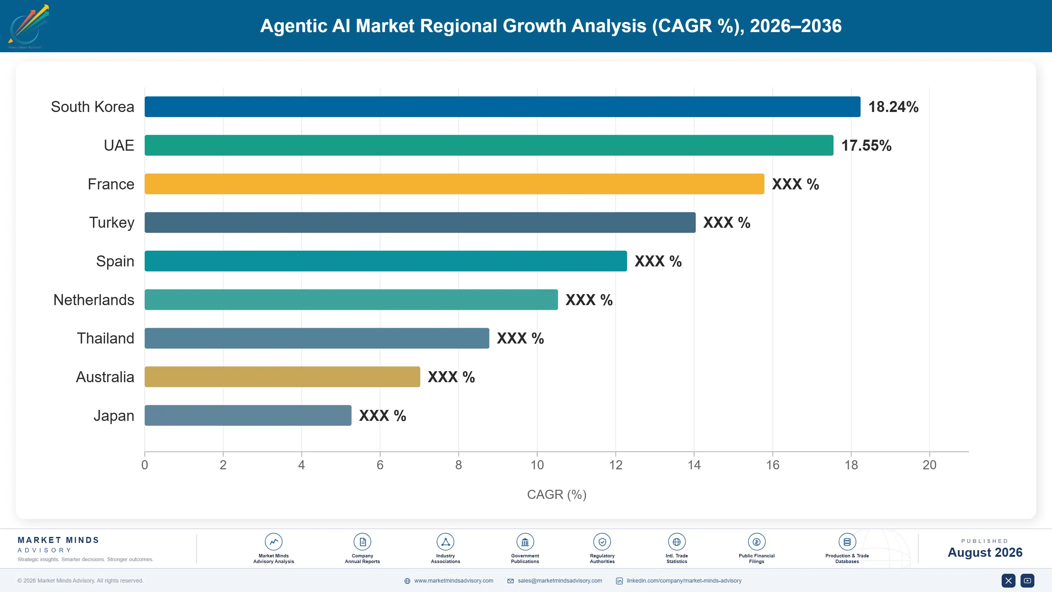 agentic-ai-market-country-cagr-analysis-1787325434456