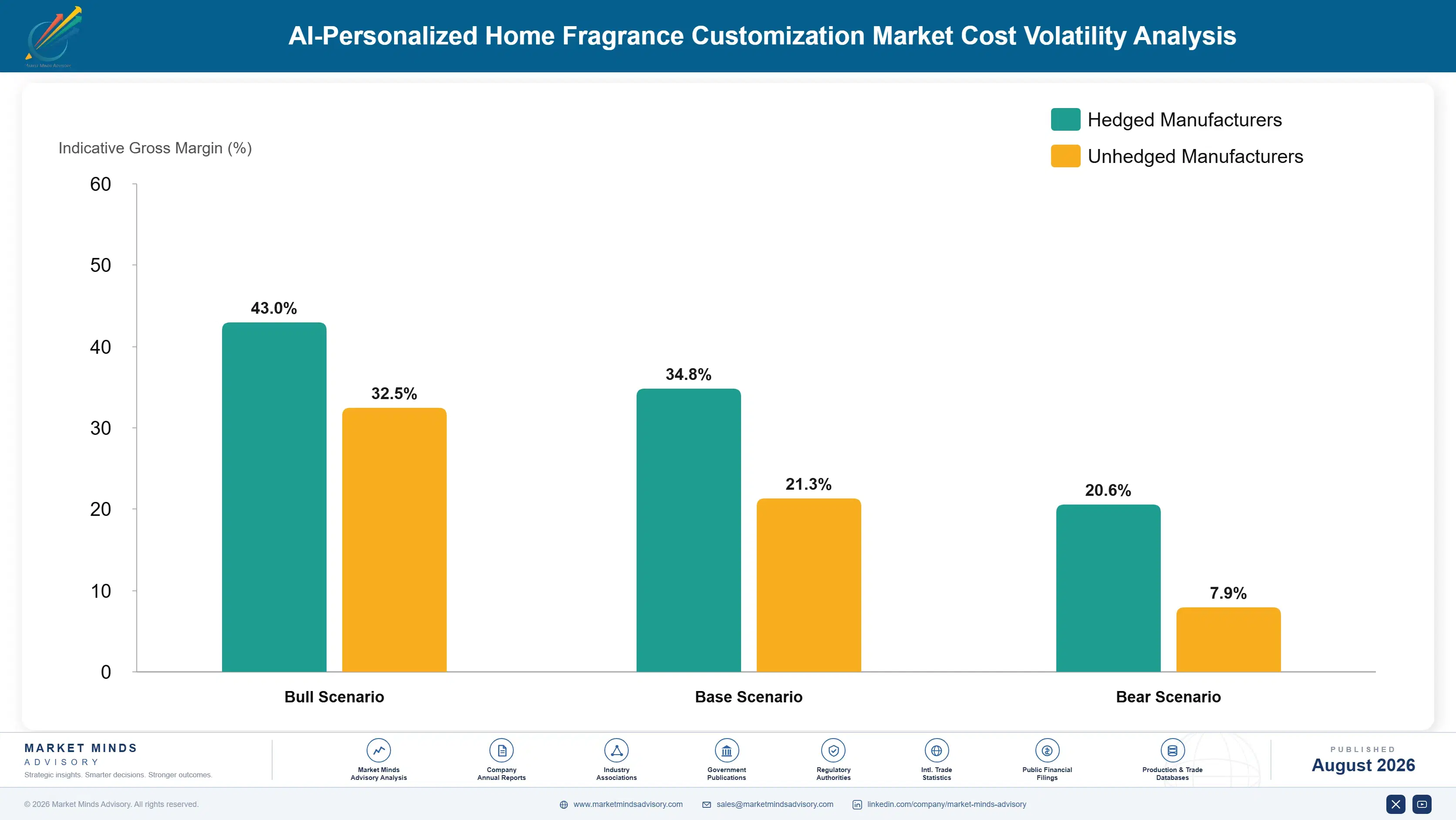 ai-personalized-home-fragrance-customization-marke-cost-volatility-analysis-1788169845940