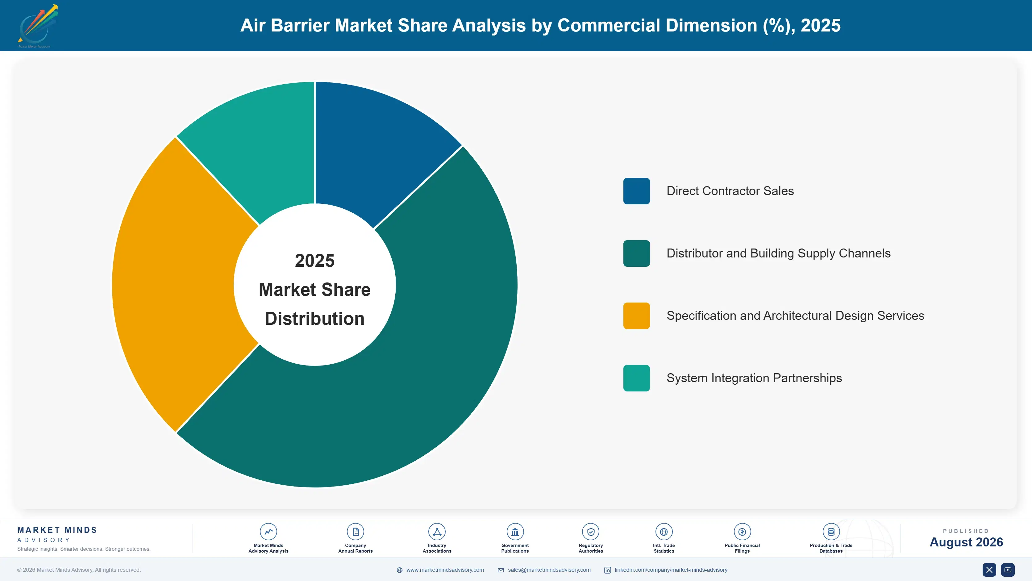 air-barrier-market-market-share-analysis-1787332175002