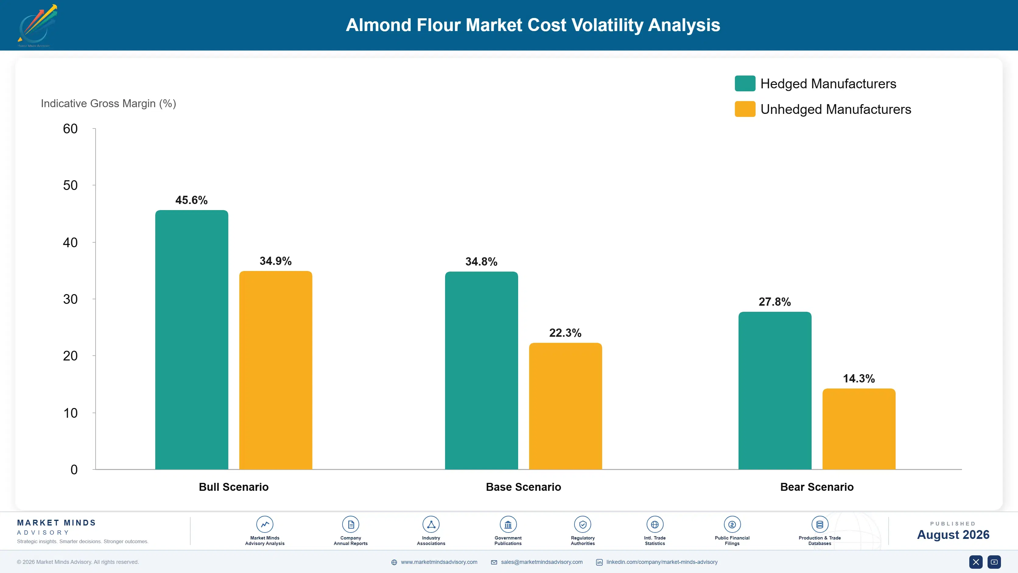 almond-flour-market-cost-volatility-analysis-1787461570985