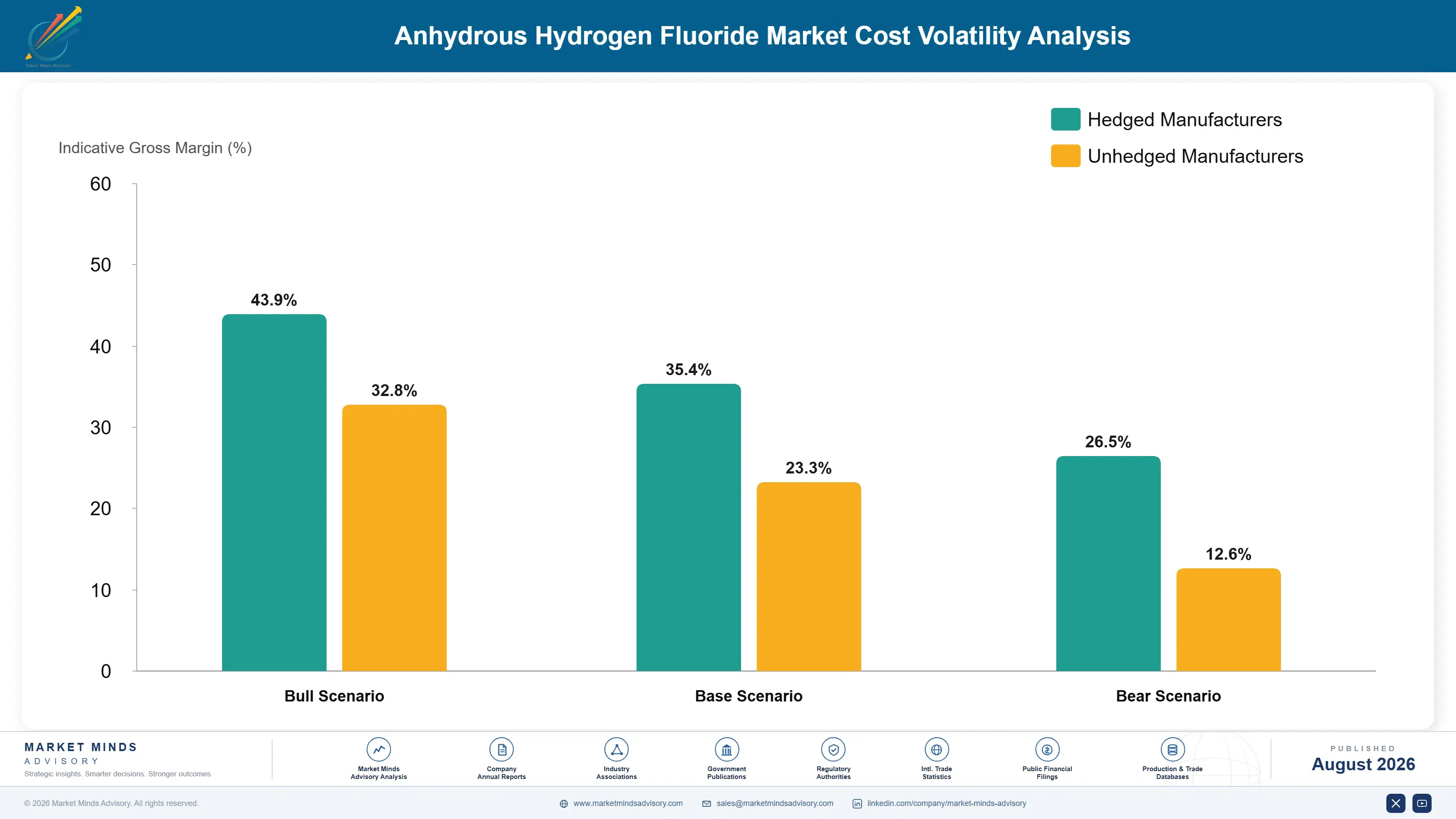 anhydrous-hydrogen-fluoride-market-cost-volatility-analysis-1787331966261