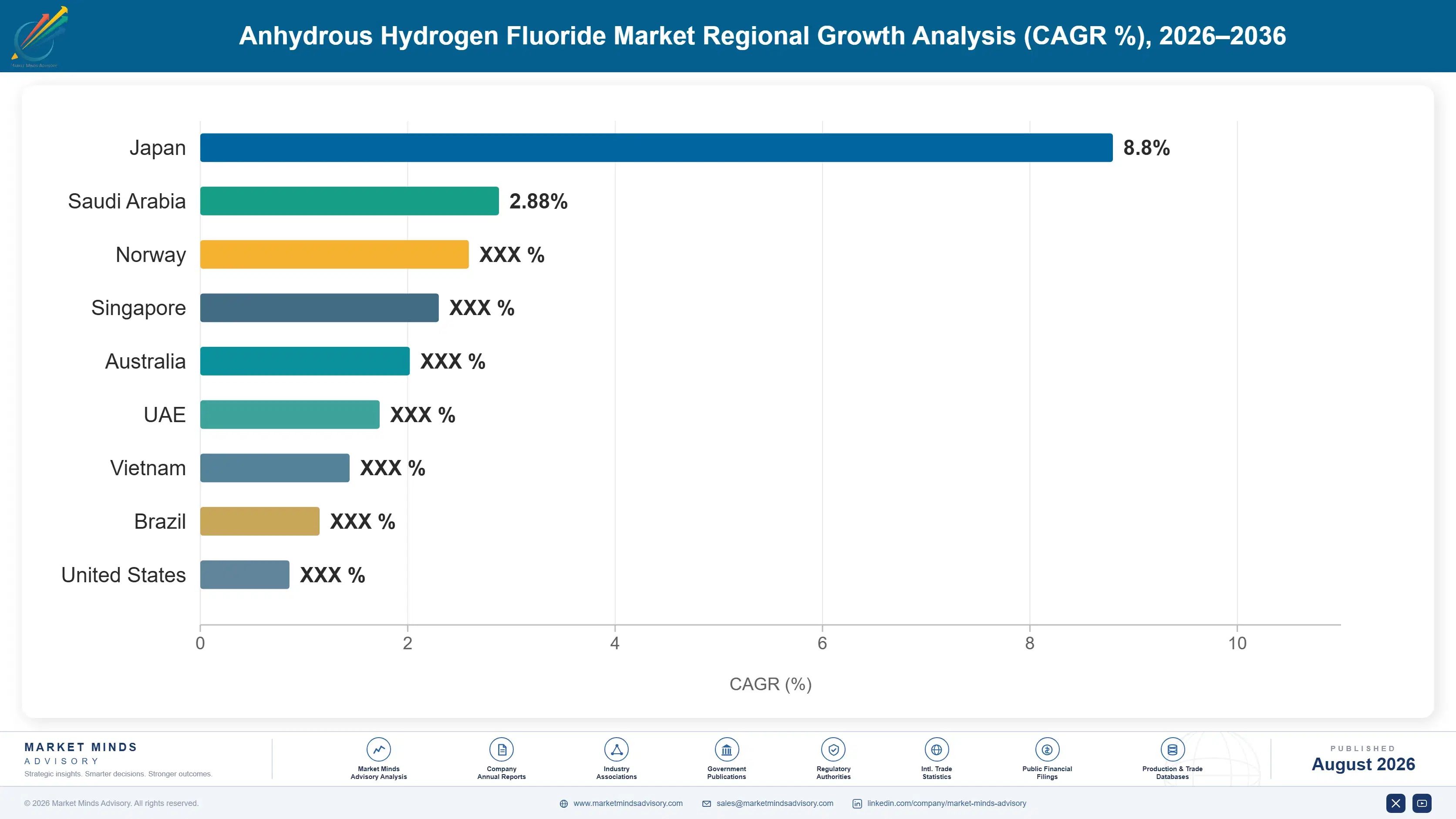 anhydrous-hydrogen-fluoride-market-country-cagr-analysis-1787331965545