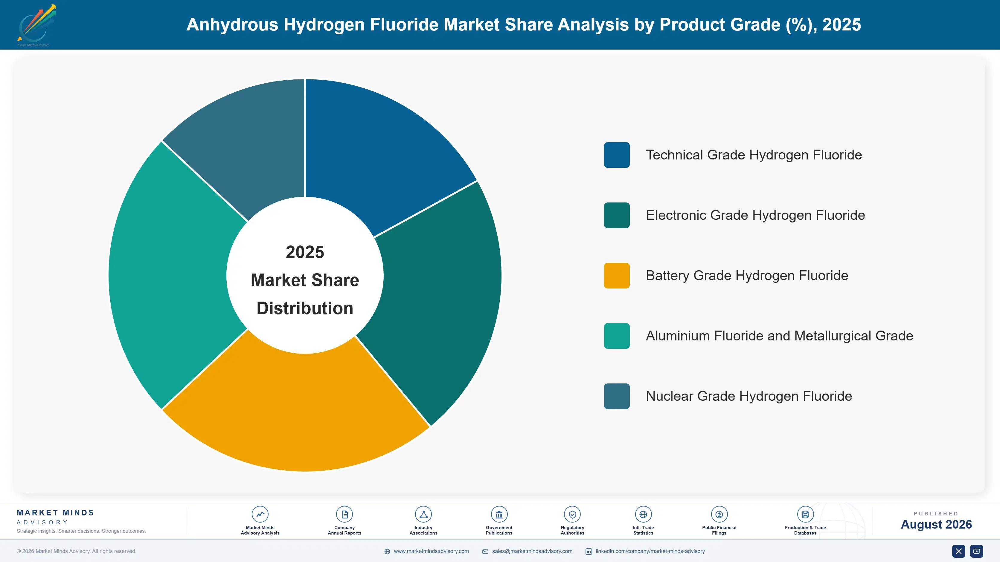 anhydrous-hydrogen-fluoride-market-market-share-analysis-1787331965025