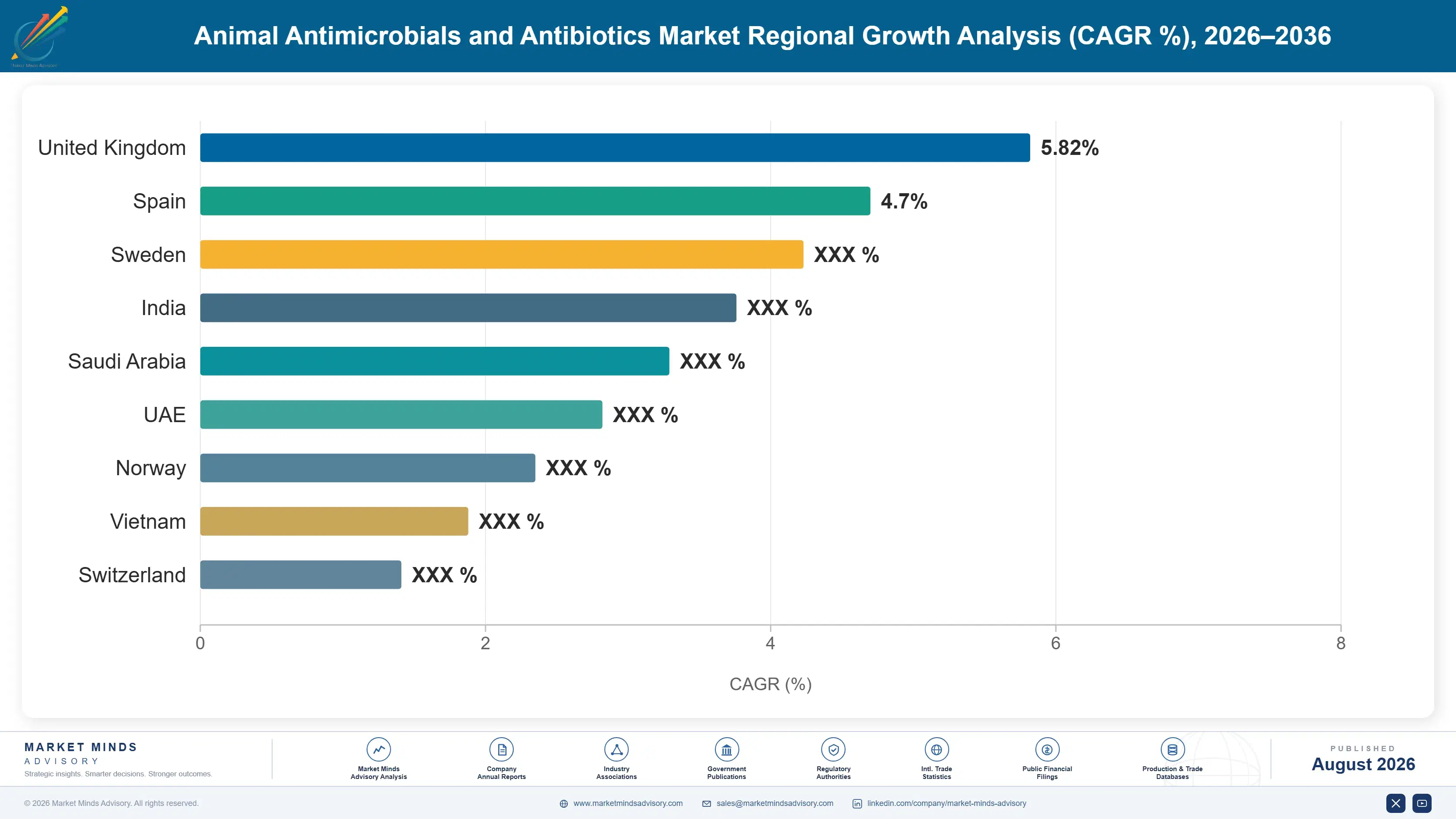 animal-antimicrobials-and-antibiotics-country-cagr-analysis-1787462858867