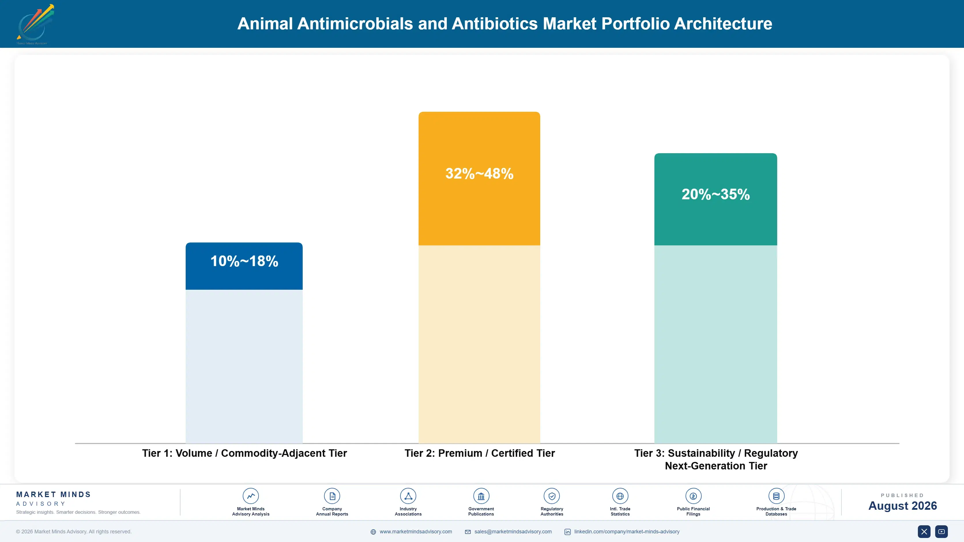 animal-antimicrobials-and-antibiotics-portfolio-architecture-1787462860098