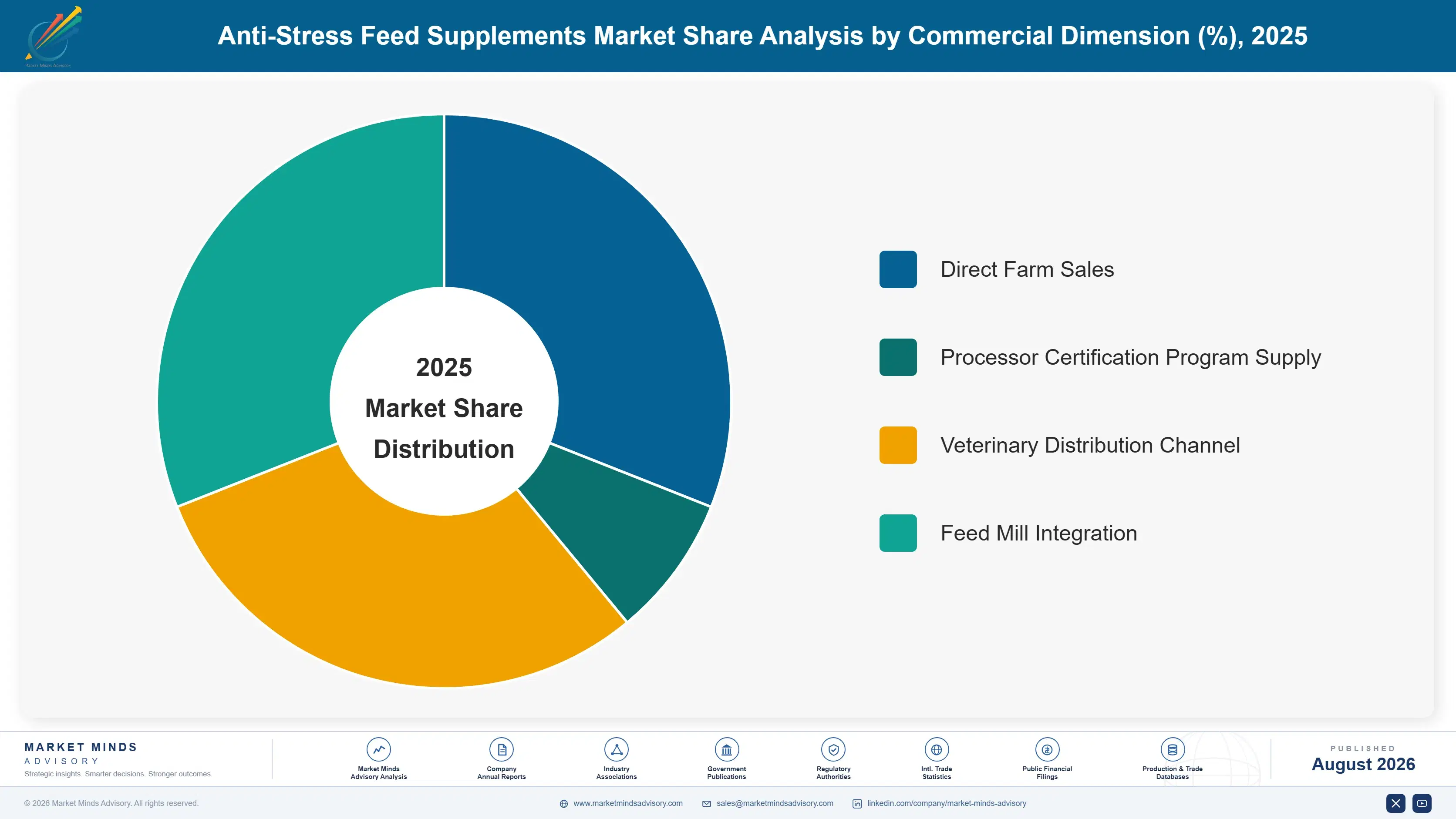 anti-stress-feed-supplements-market-trend-market-share-analysis-1787462998699