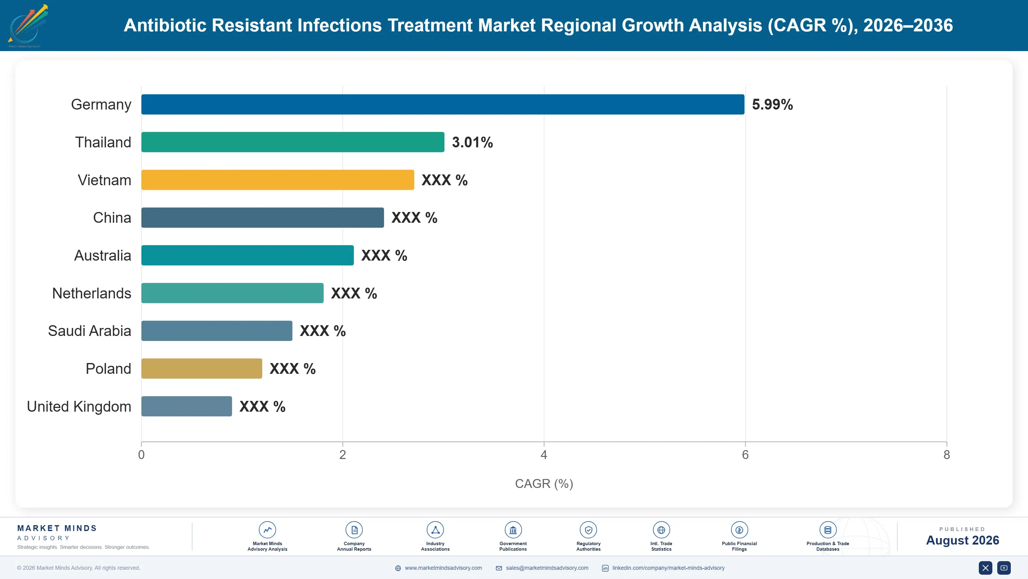 antibiotic-resistant-infections-treatment-market-country-cagr-analysis-1787464035142