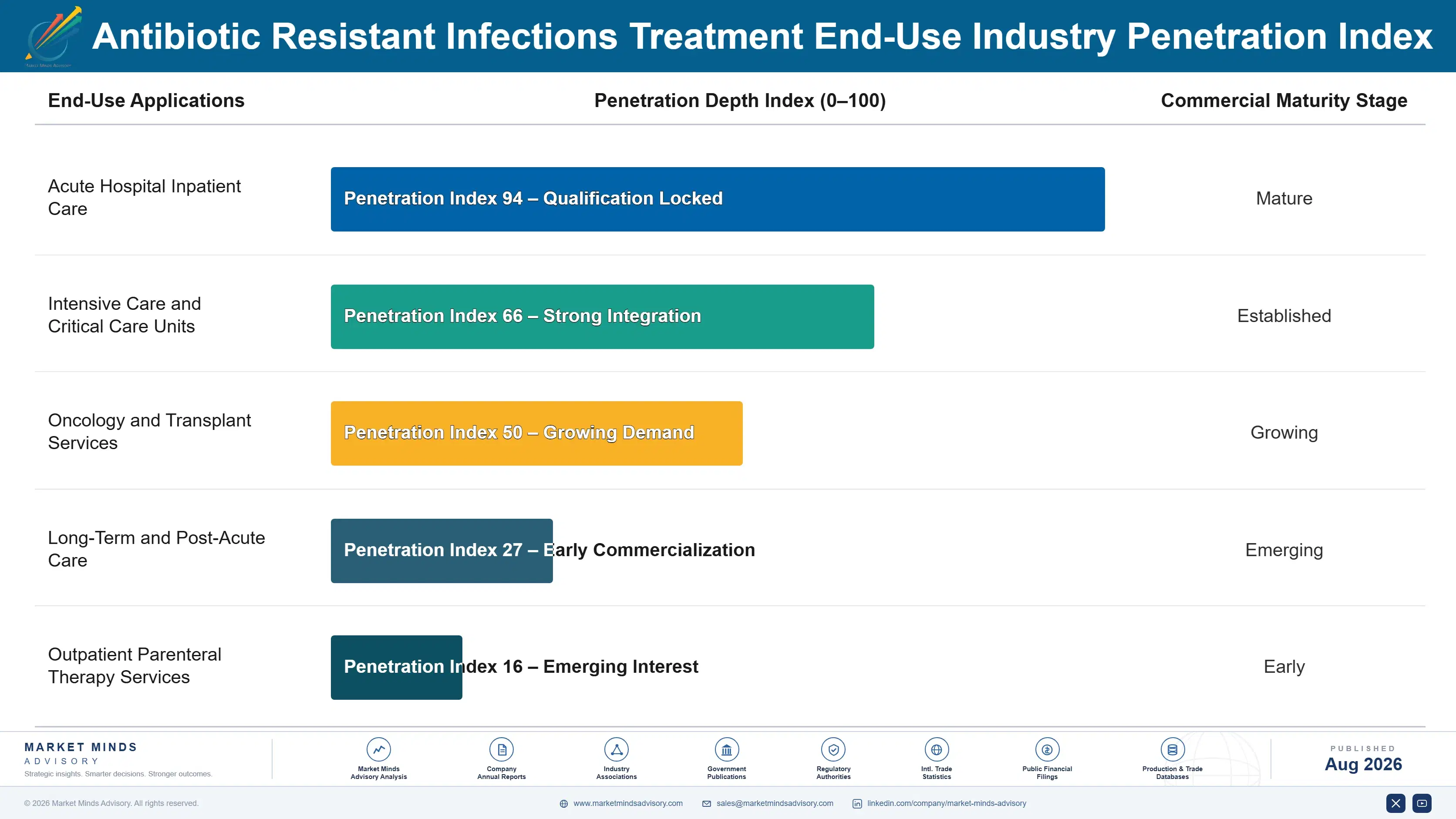 antibiotic-resistant-infections-treatment-market-end-use-penetration-index-1787464036939