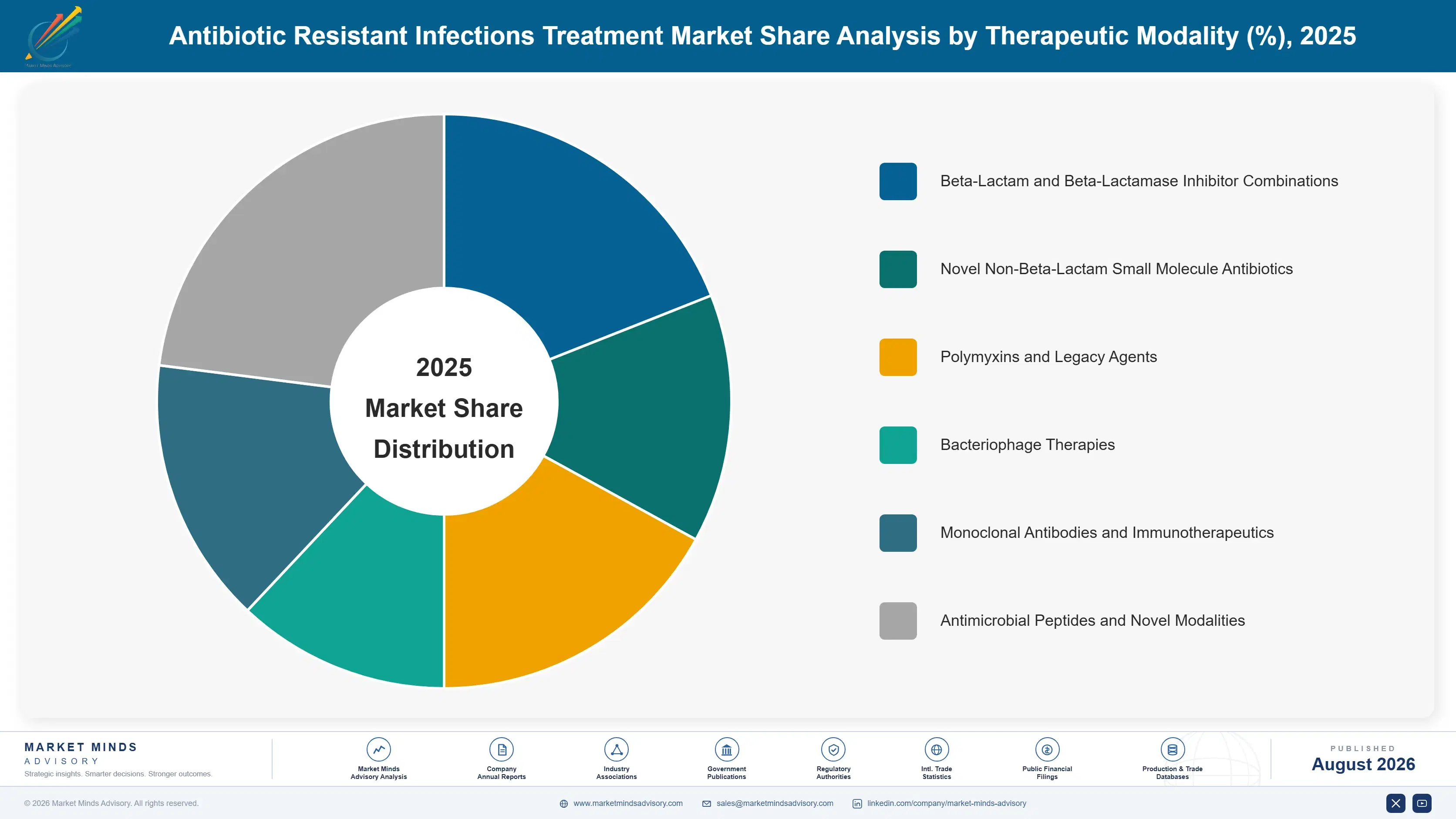 antibiotic-resistant-infections-treatment-market-market-share-analysis-1787464034607